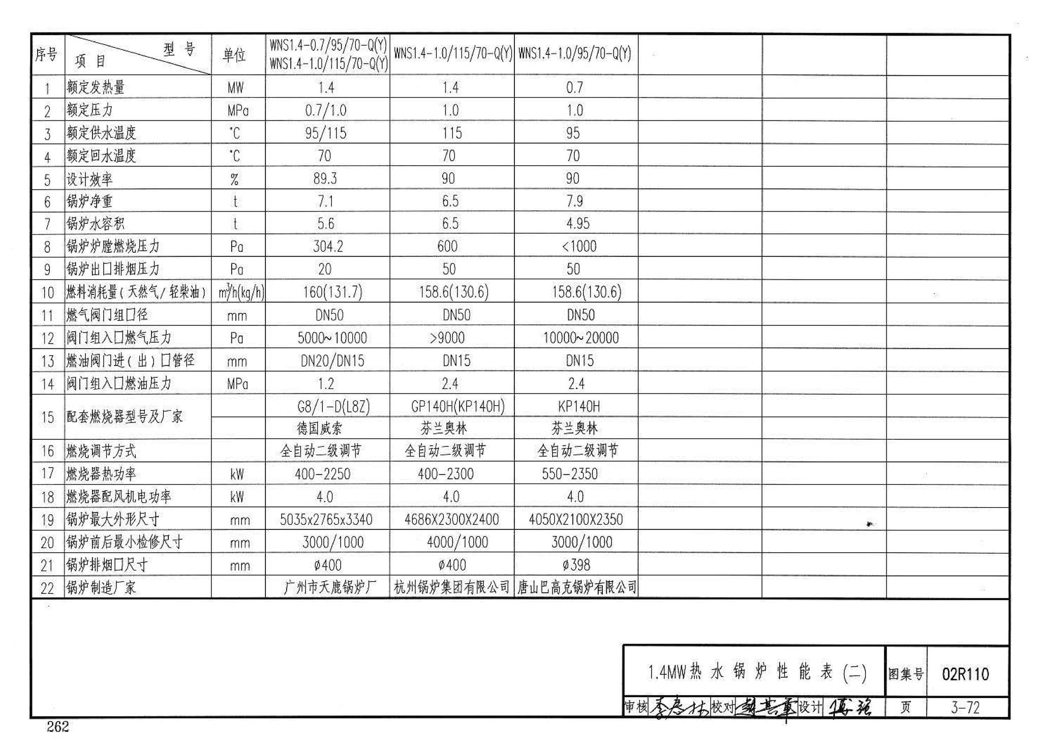 02R110--燃气(油)锅炉房工程设计施工图集