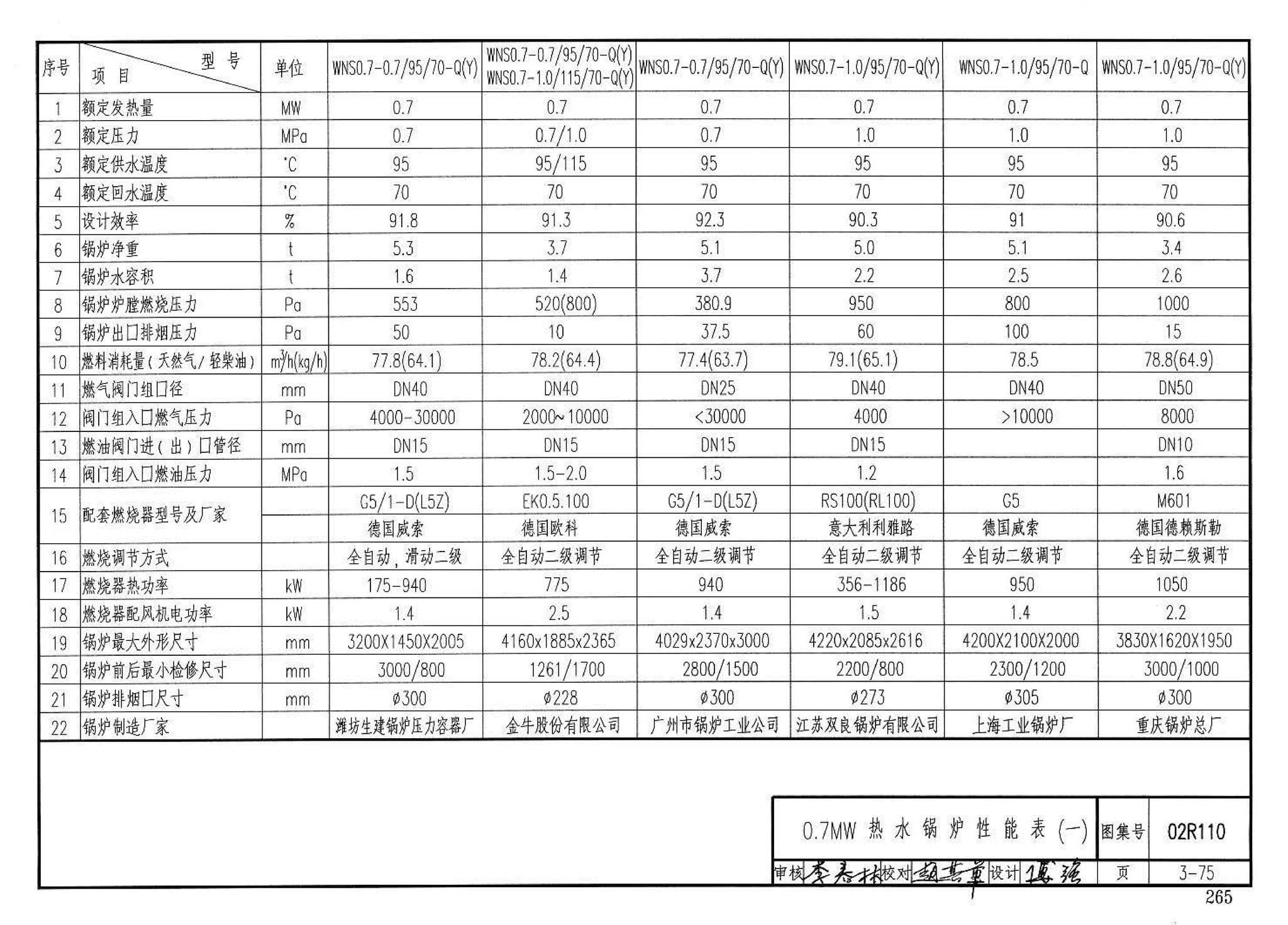 02R110--燃气(油)锅炉房工程设计施工图集