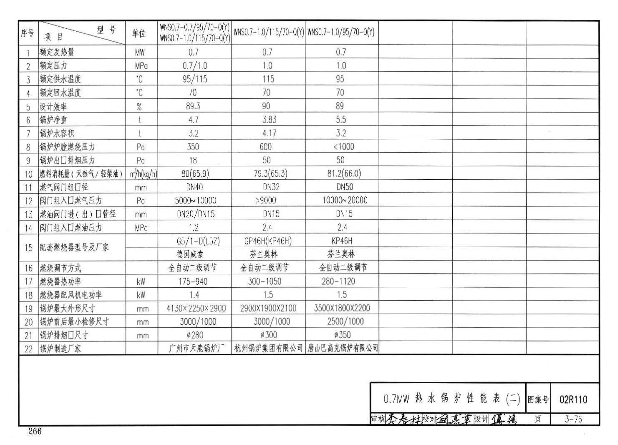 02R110--燃气(油)锅炉房工程设计施工图集