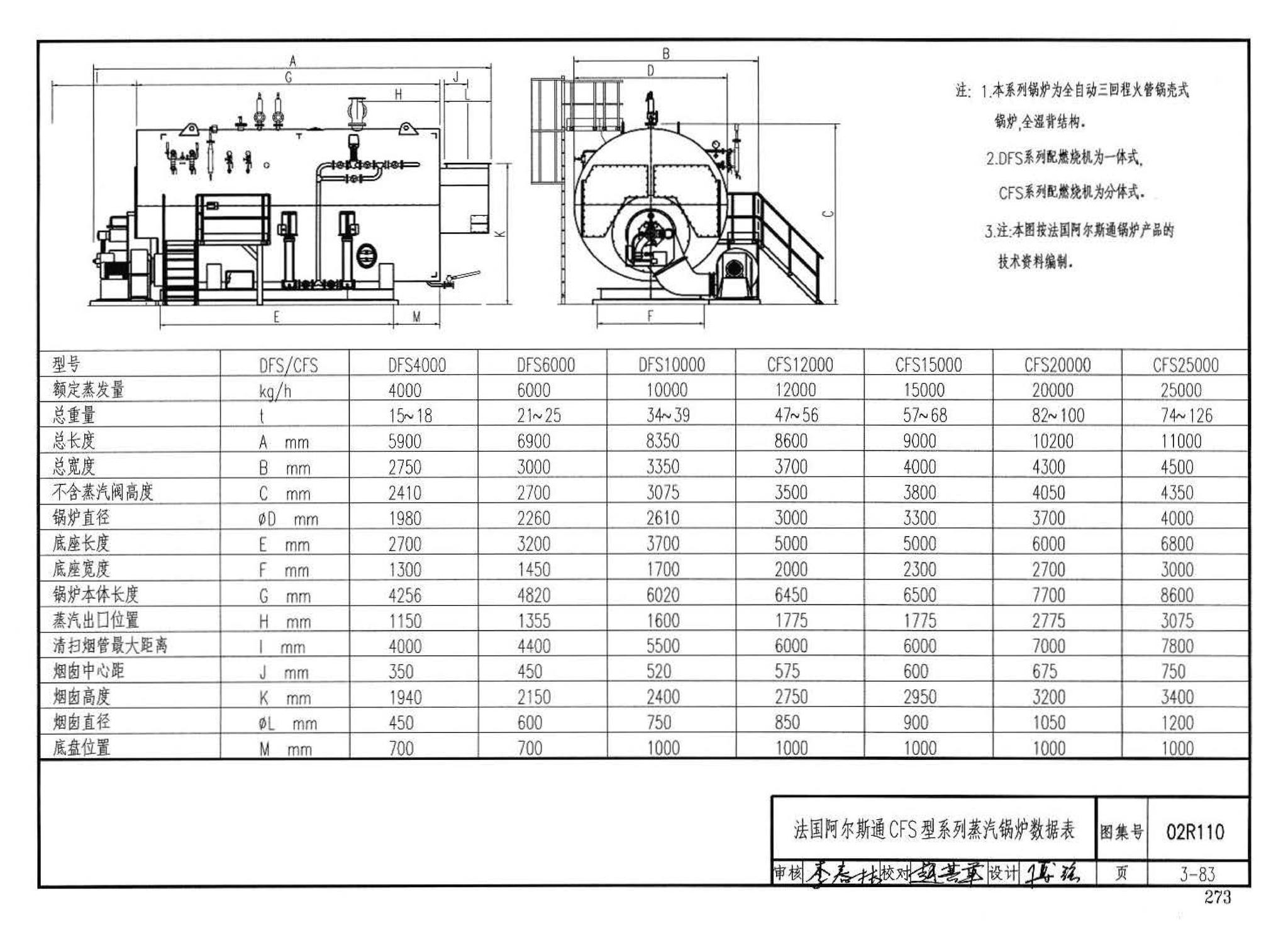 02R110--燃气(油)锅炉房工程设计施工图集