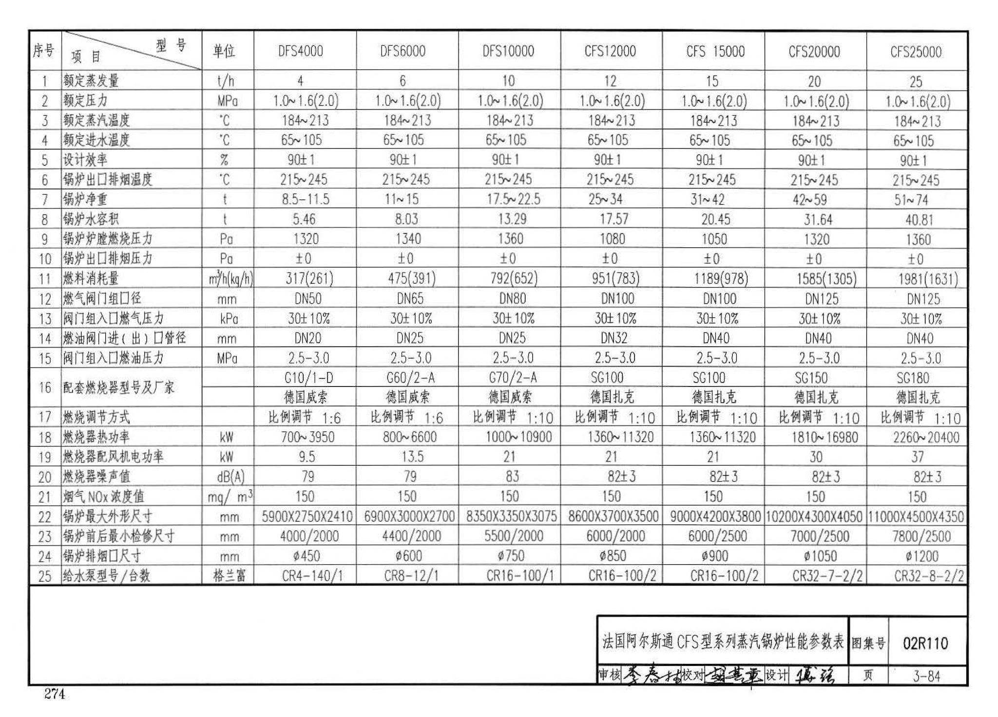 02R110--燃气(油)锅炉房工程设计施工图集