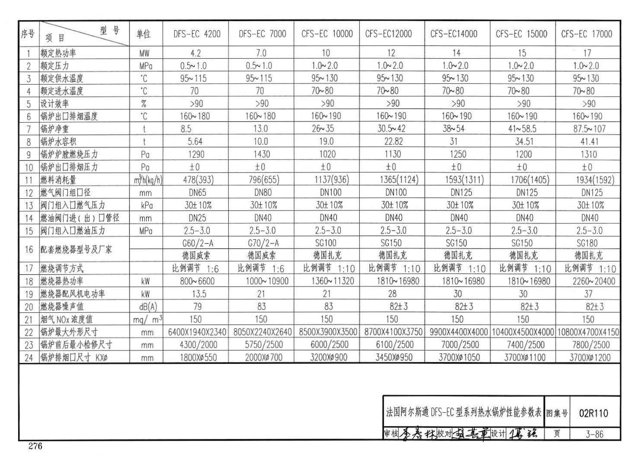 02R110--燃气(油)锅炉房工程设计施工图集