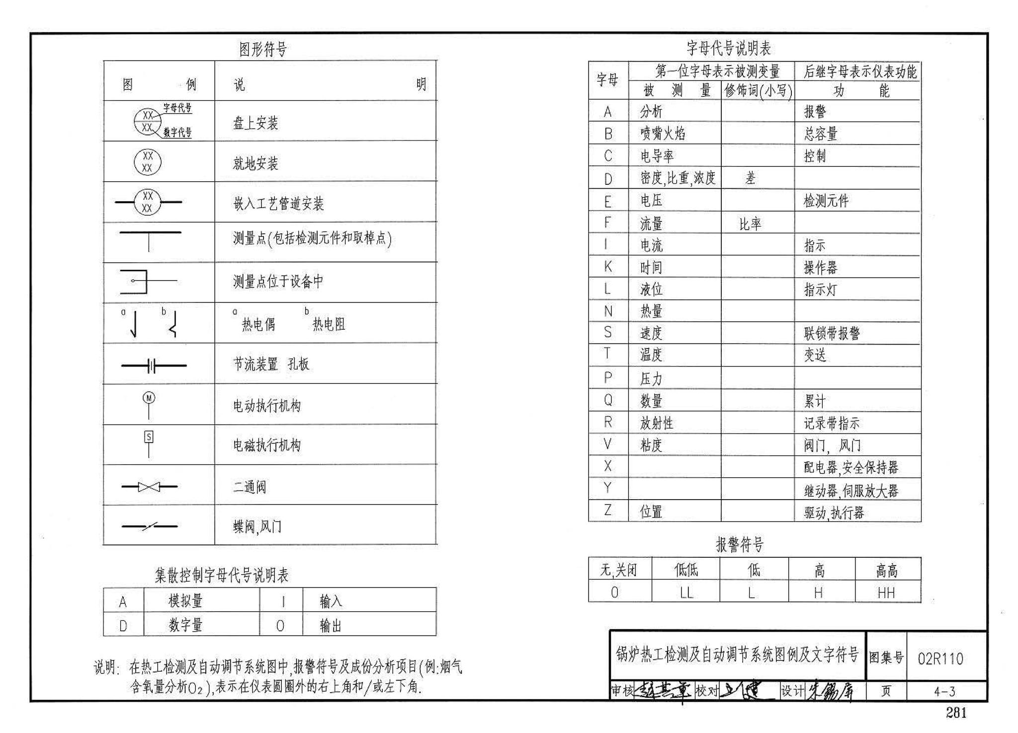 02R110--燃气(油)锅炉房工程设计施工图集