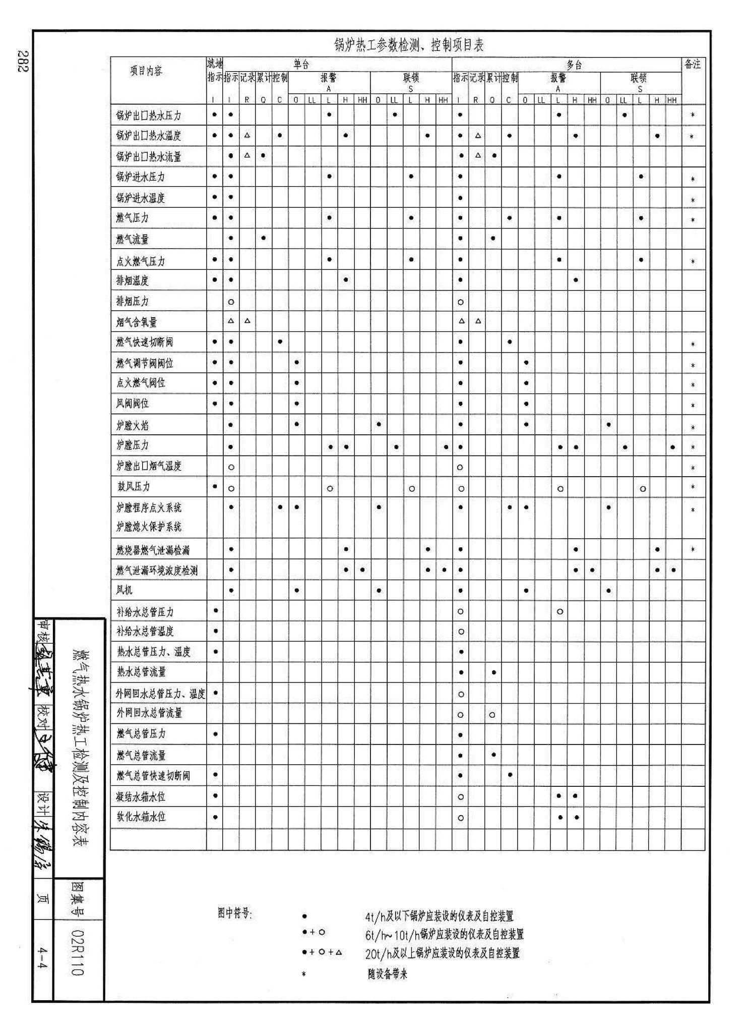 02R110--燃气(油)锅炉房工程设计施工图集