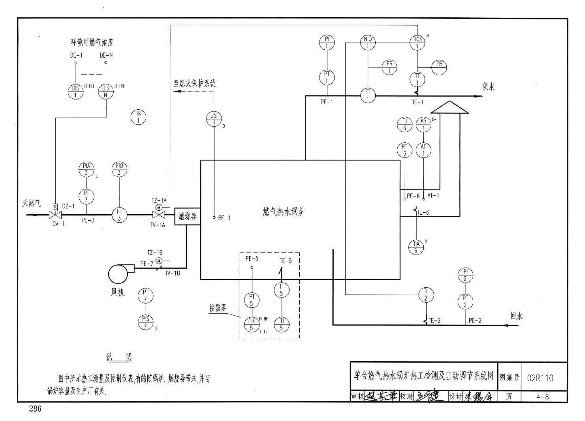 02R110--燃气(油)锅炉房工程设计施工图集