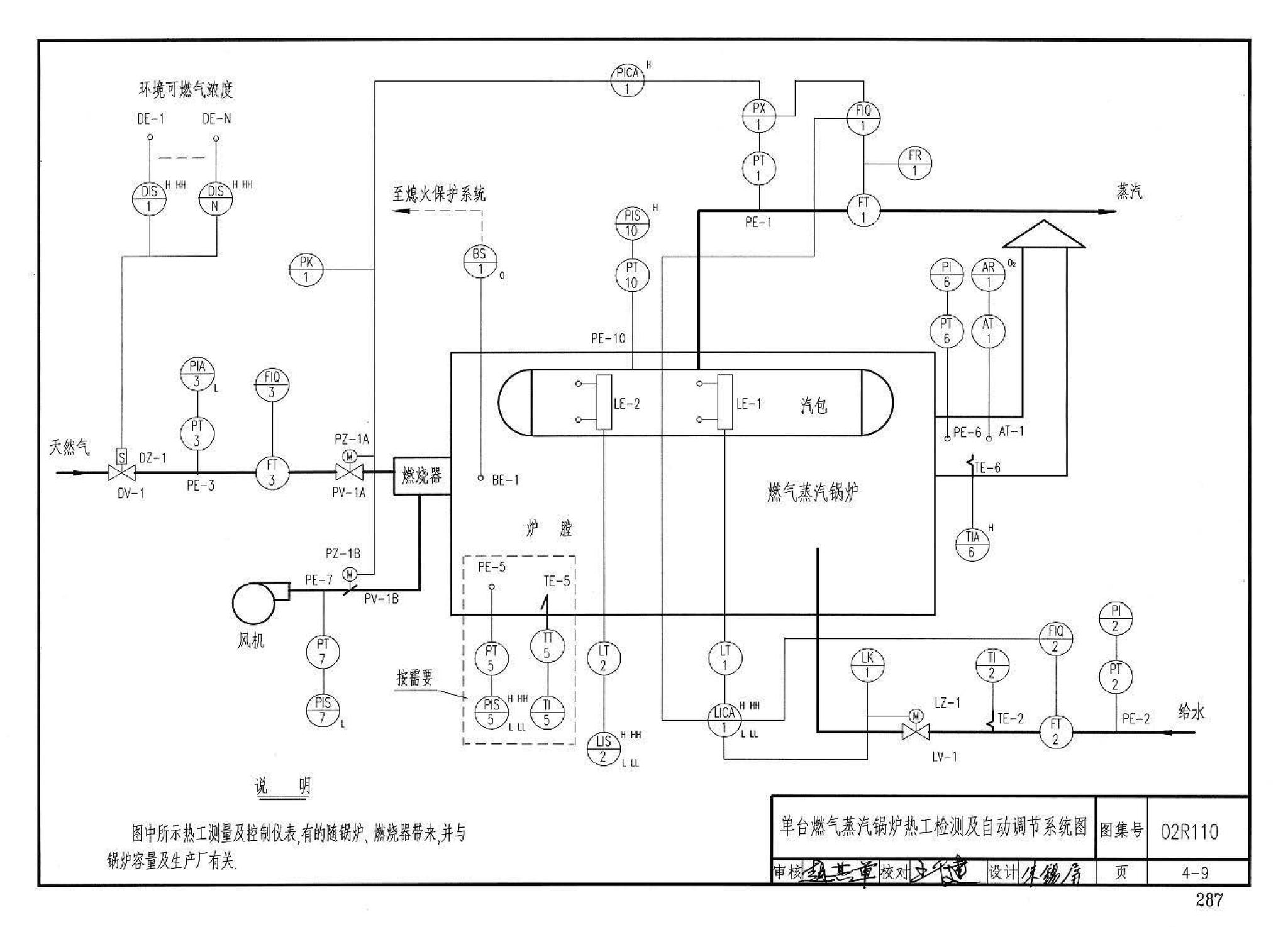 02R110--燃气(油)锅炉房工程设计施工图集