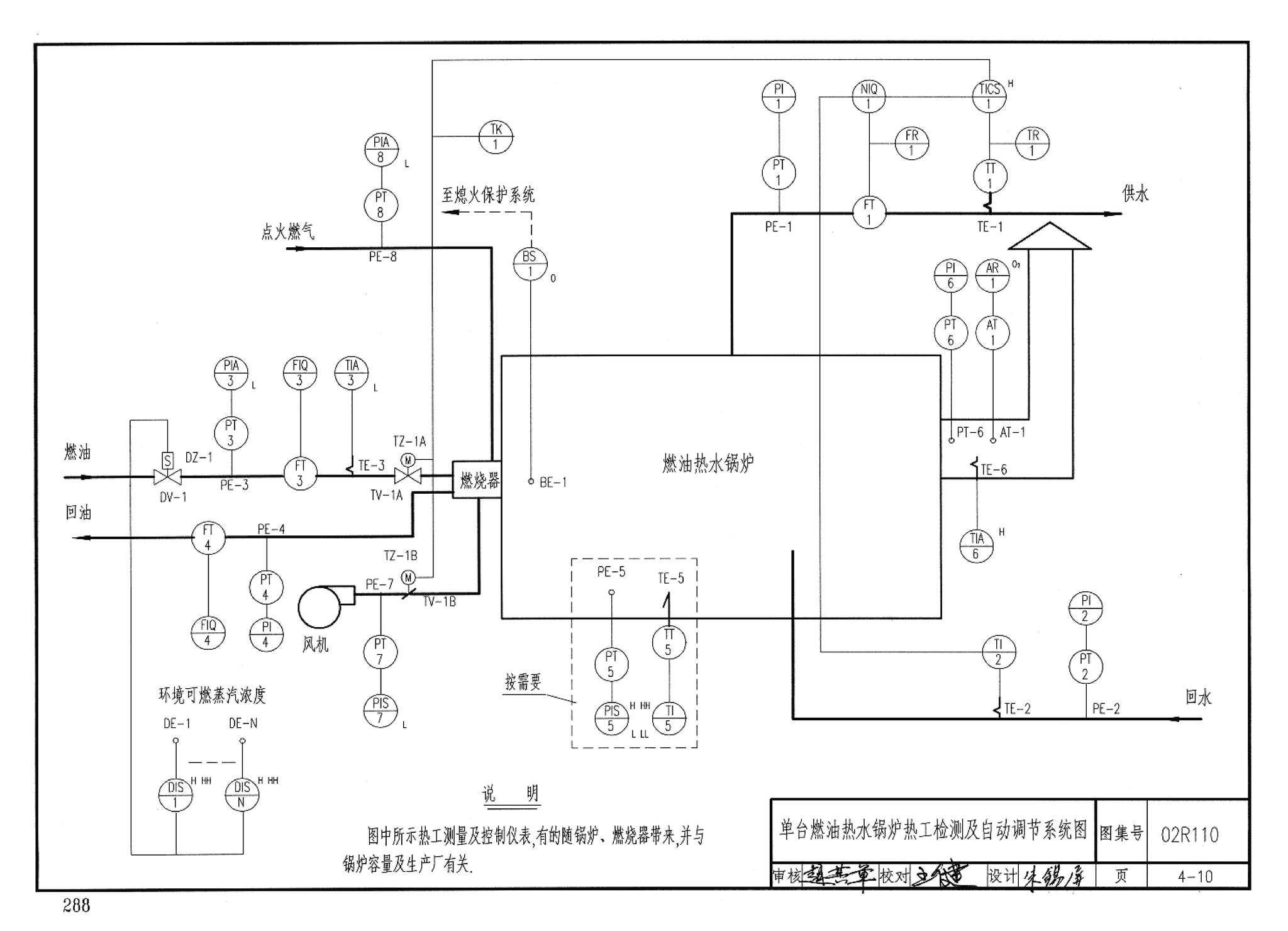 02R110--燃气(油)锅炉房工程设计施工图集
