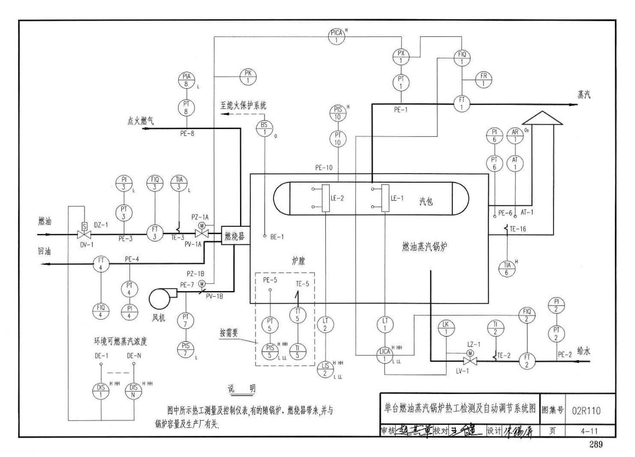 02R110--燃气(油)锅炉房工程设计施工图集