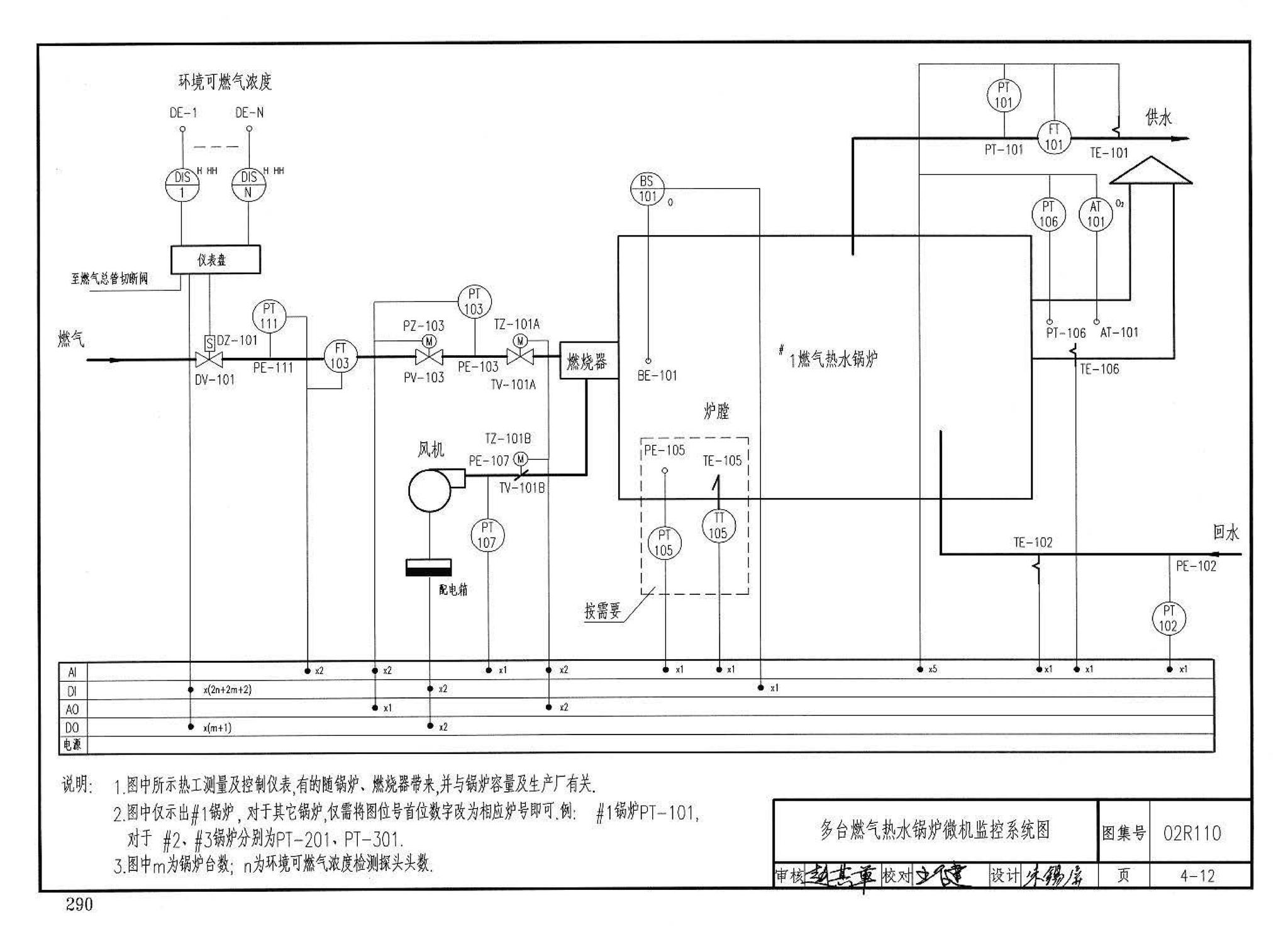 02R110--燃气(油)锅炉房工程设计施工图集