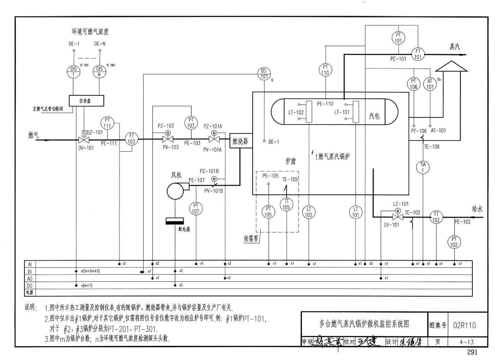 02R110--燃气(油)锅炉房工程设计施工图集