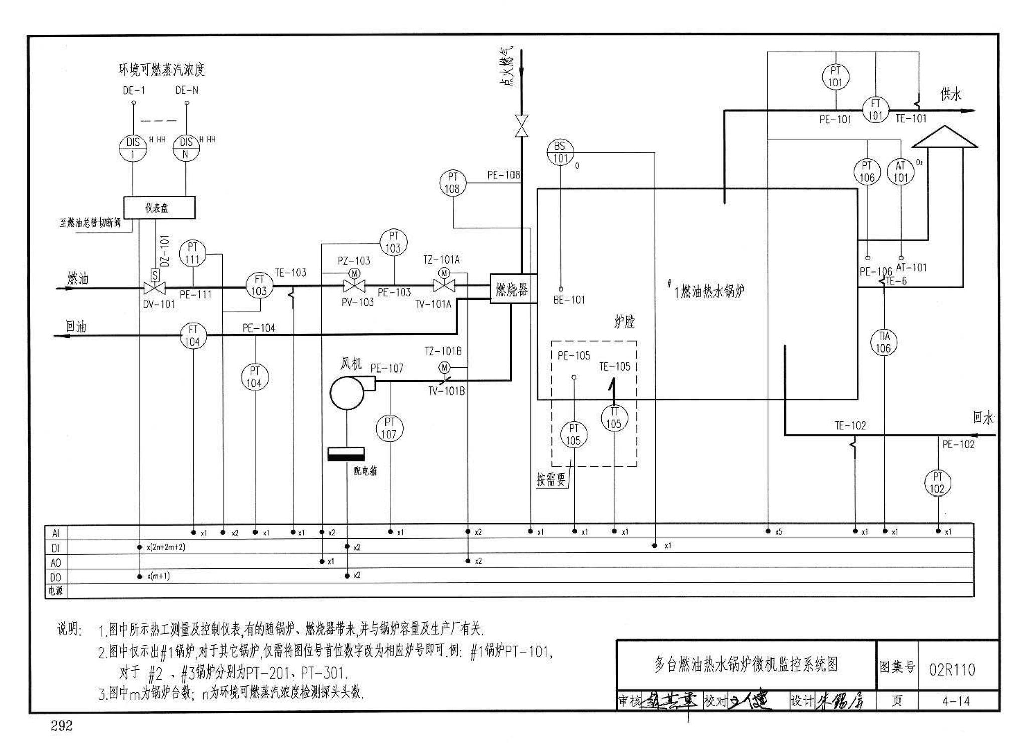 02R110--燃气(油)锅炉房工程设计施工图集