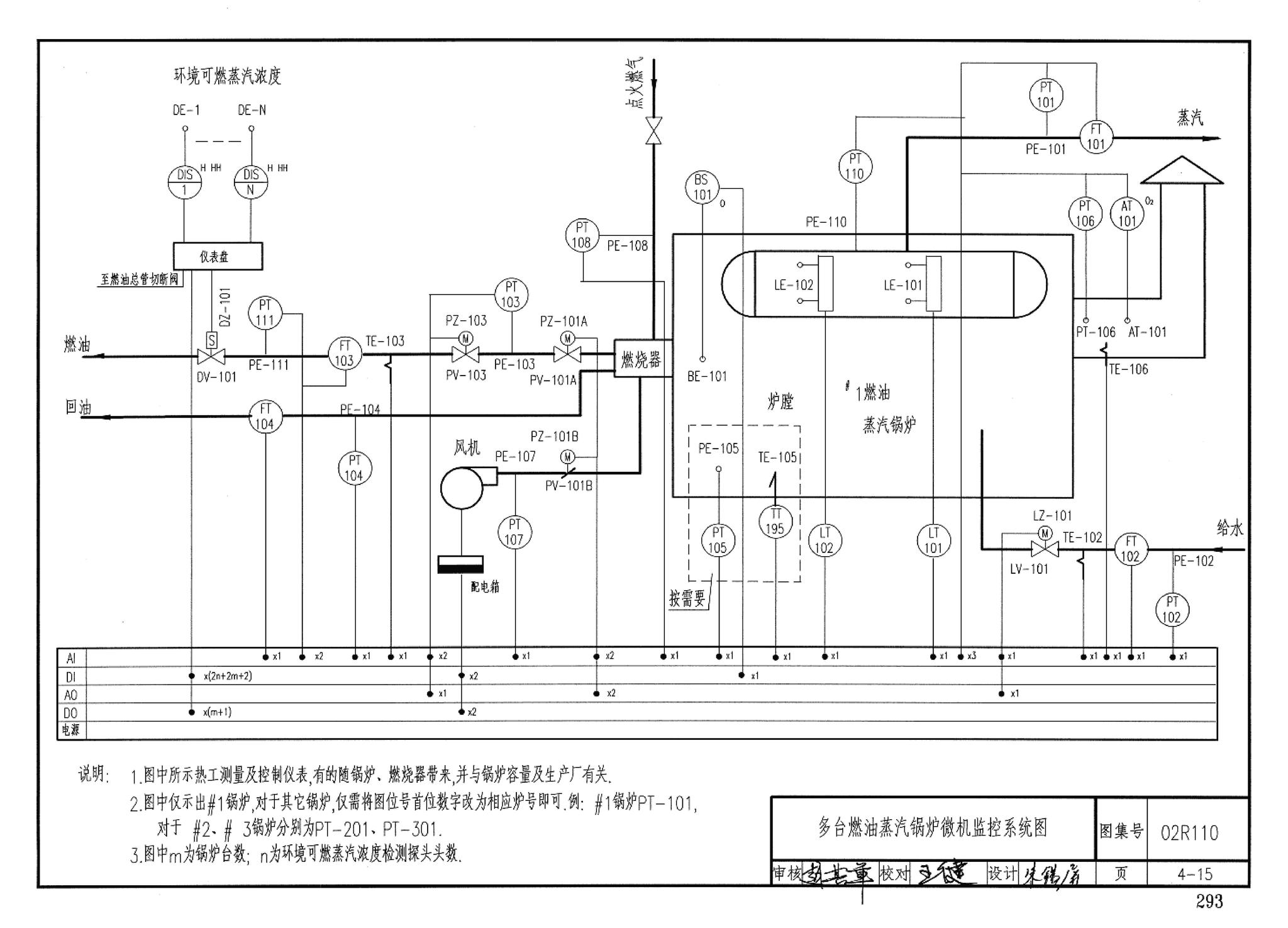 02R110--燃气(油)锅炉房工程设计施工图集