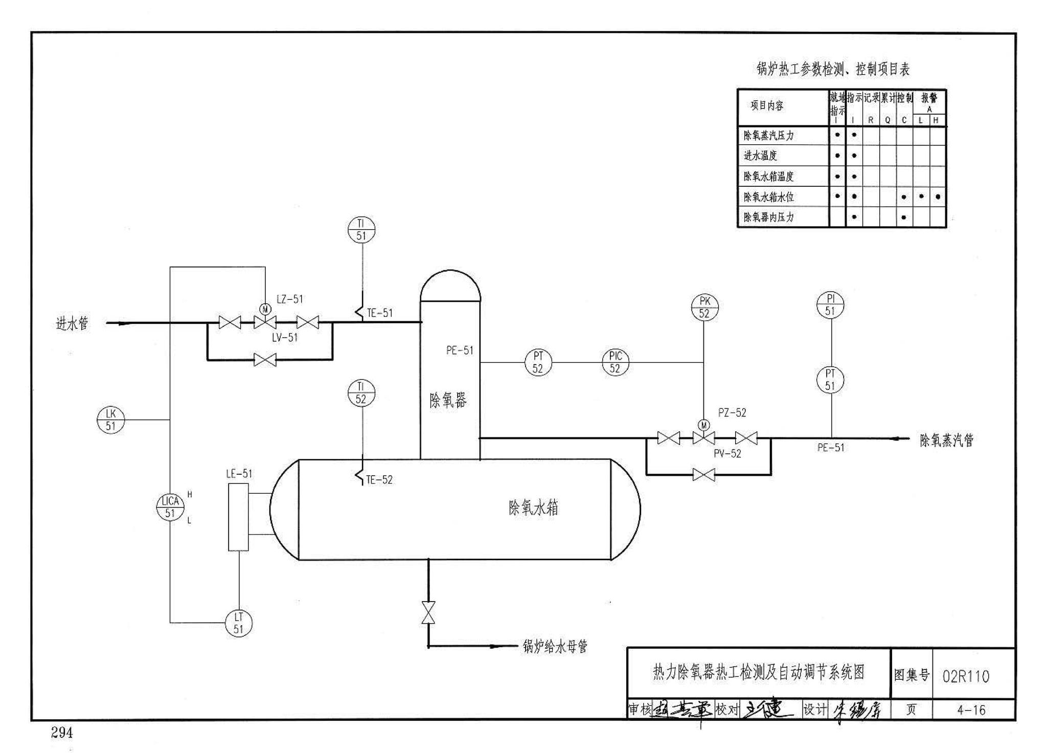 02R110--燃气(油)锅炉房工程设计施工图集