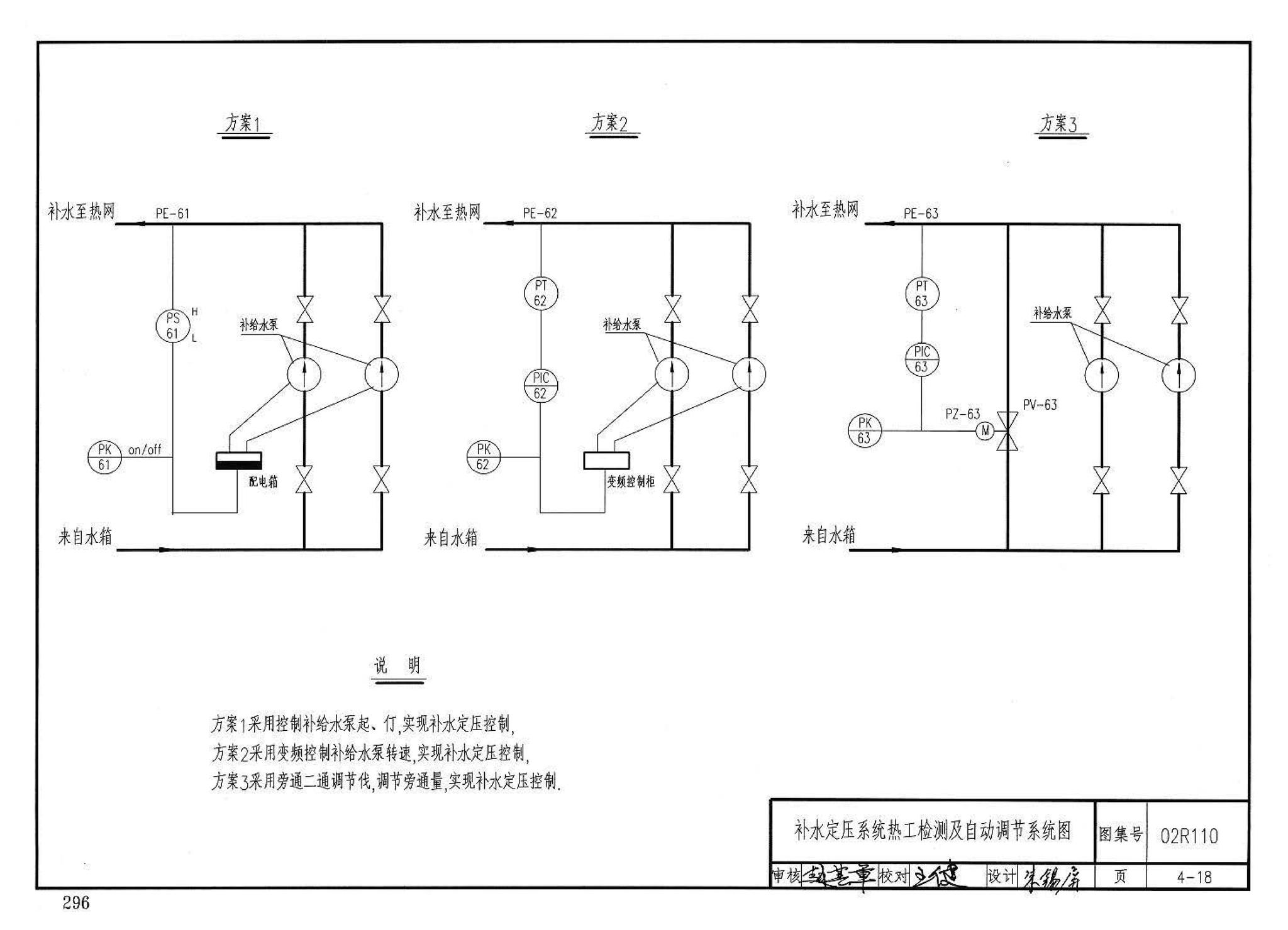 02R110--燃气(油)锅炉房工程设计施工图集