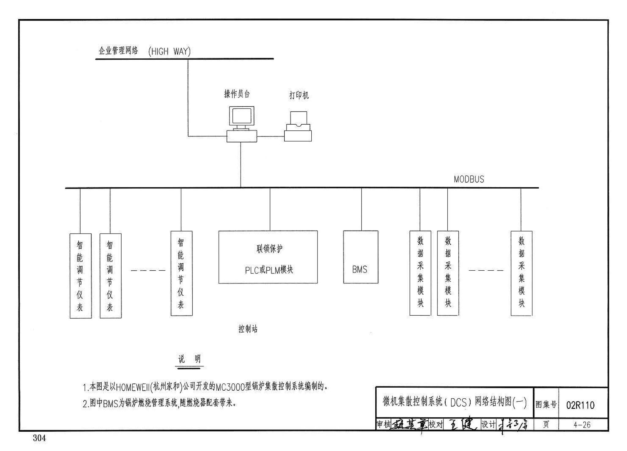 02R110--燃气(油)锅炉房工程设计施工图集