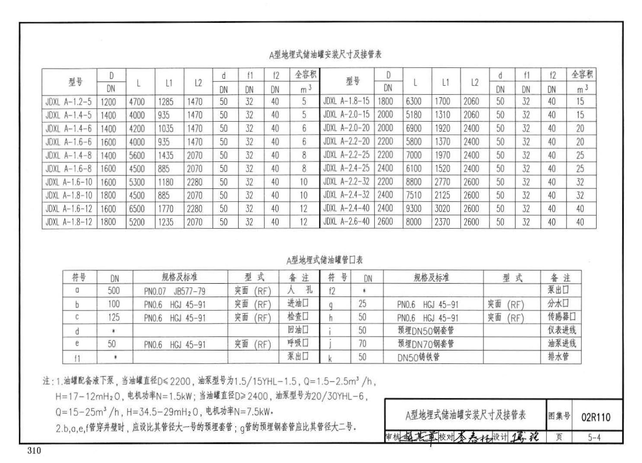 02R110--燃气(油)锅炉房工程设计施工图集