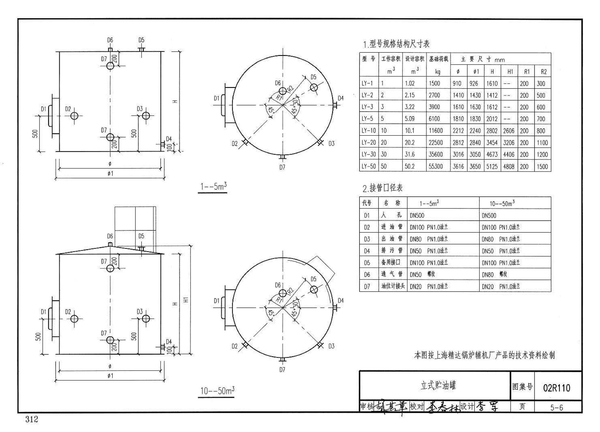 02R110--燃气(油)锅炉房工程设计施工图集