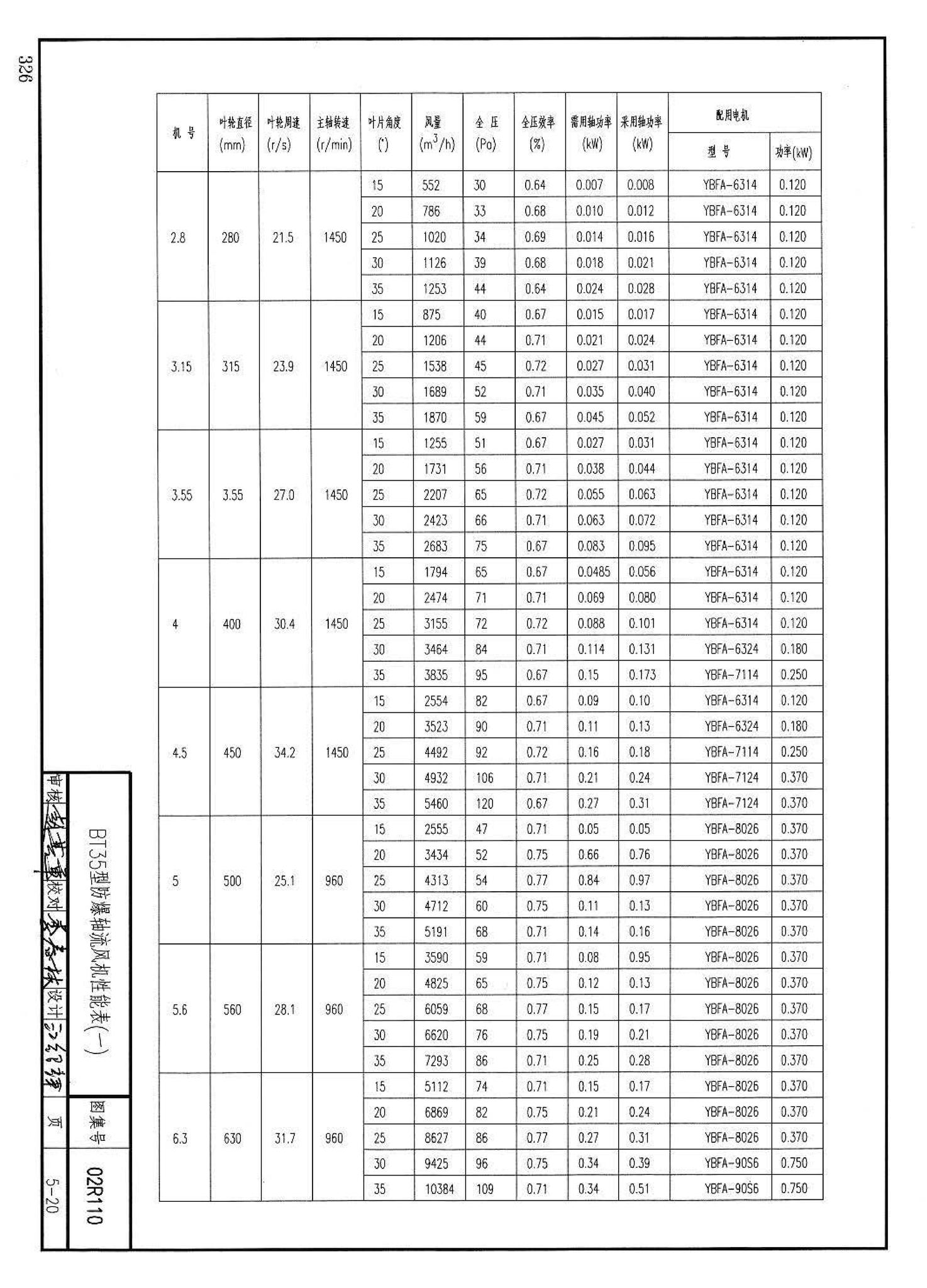 02R110--燃气(油)锅炉房工程设计施工图集