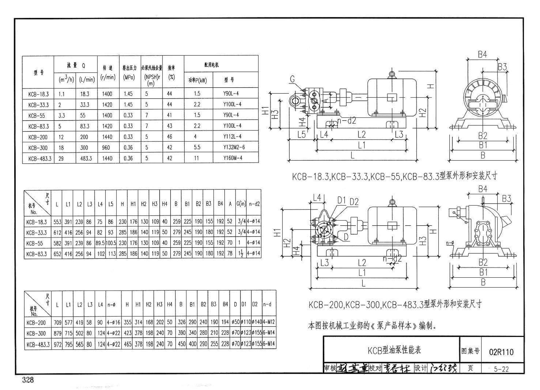 02R110--燃气(油)锅炉房工程设计施工图集