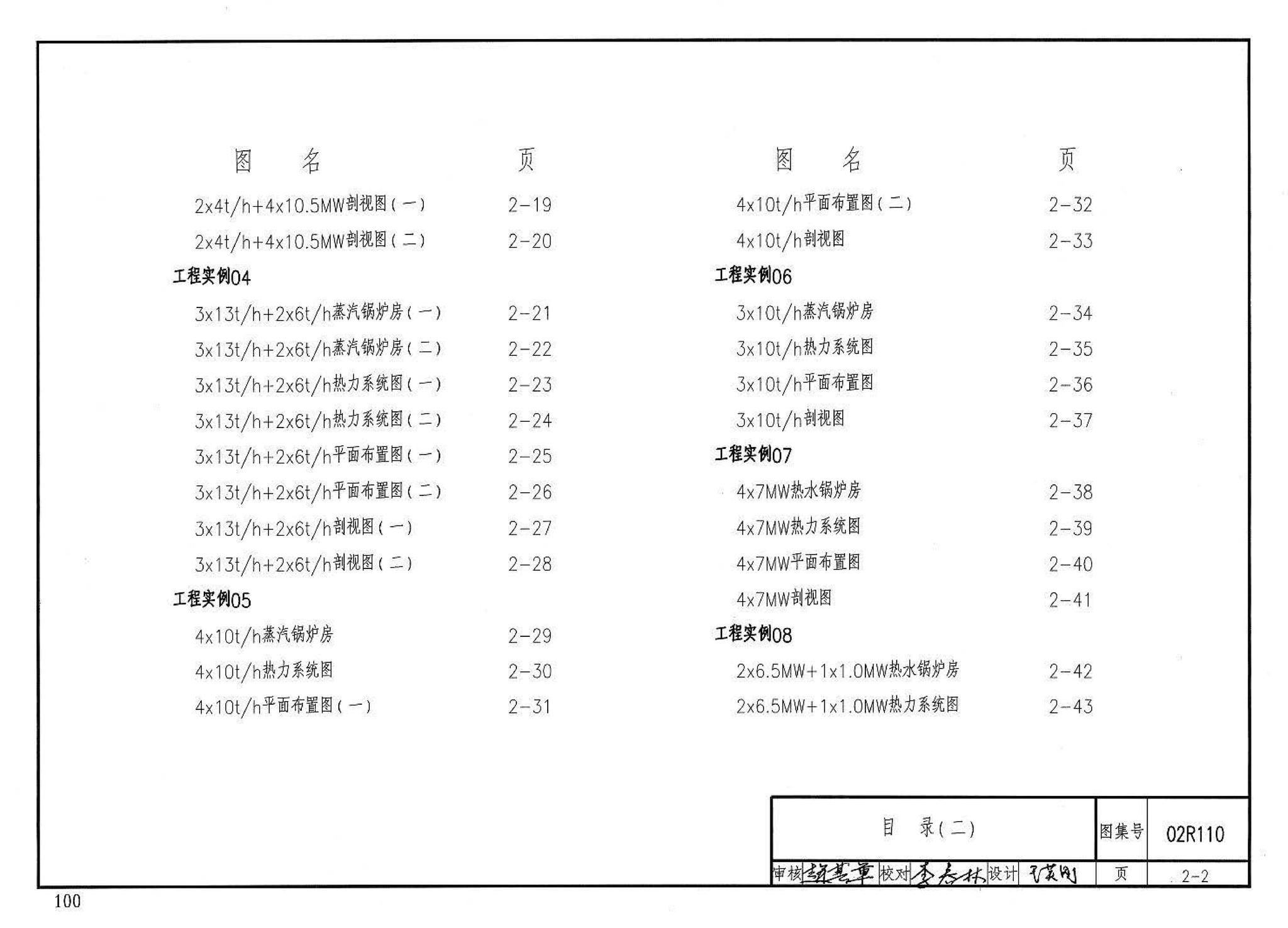 02R110--燃气(油)锅炉房工程设计施工图集