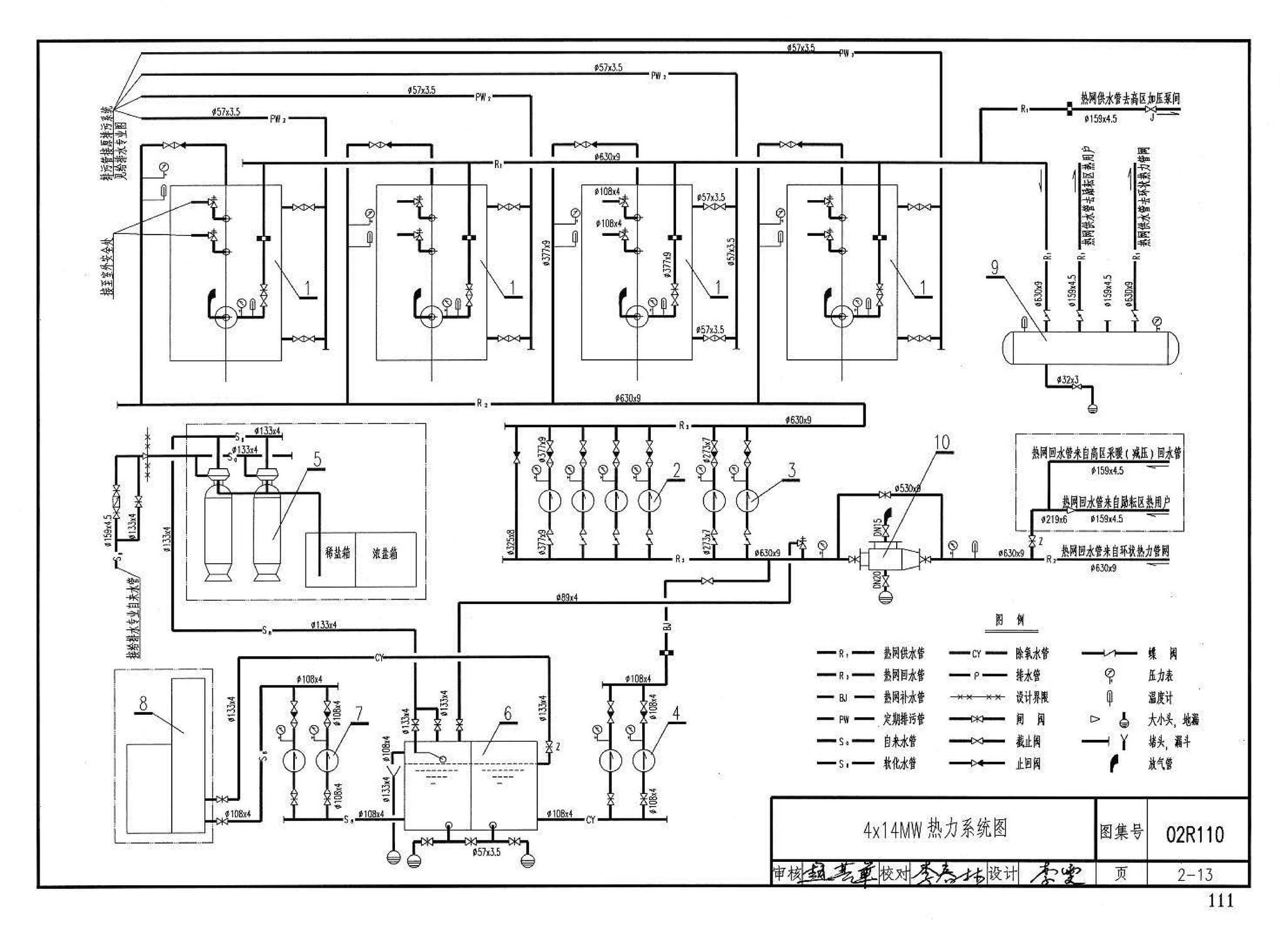 02R110--燃气(油)锅炉房工程设计施工图集