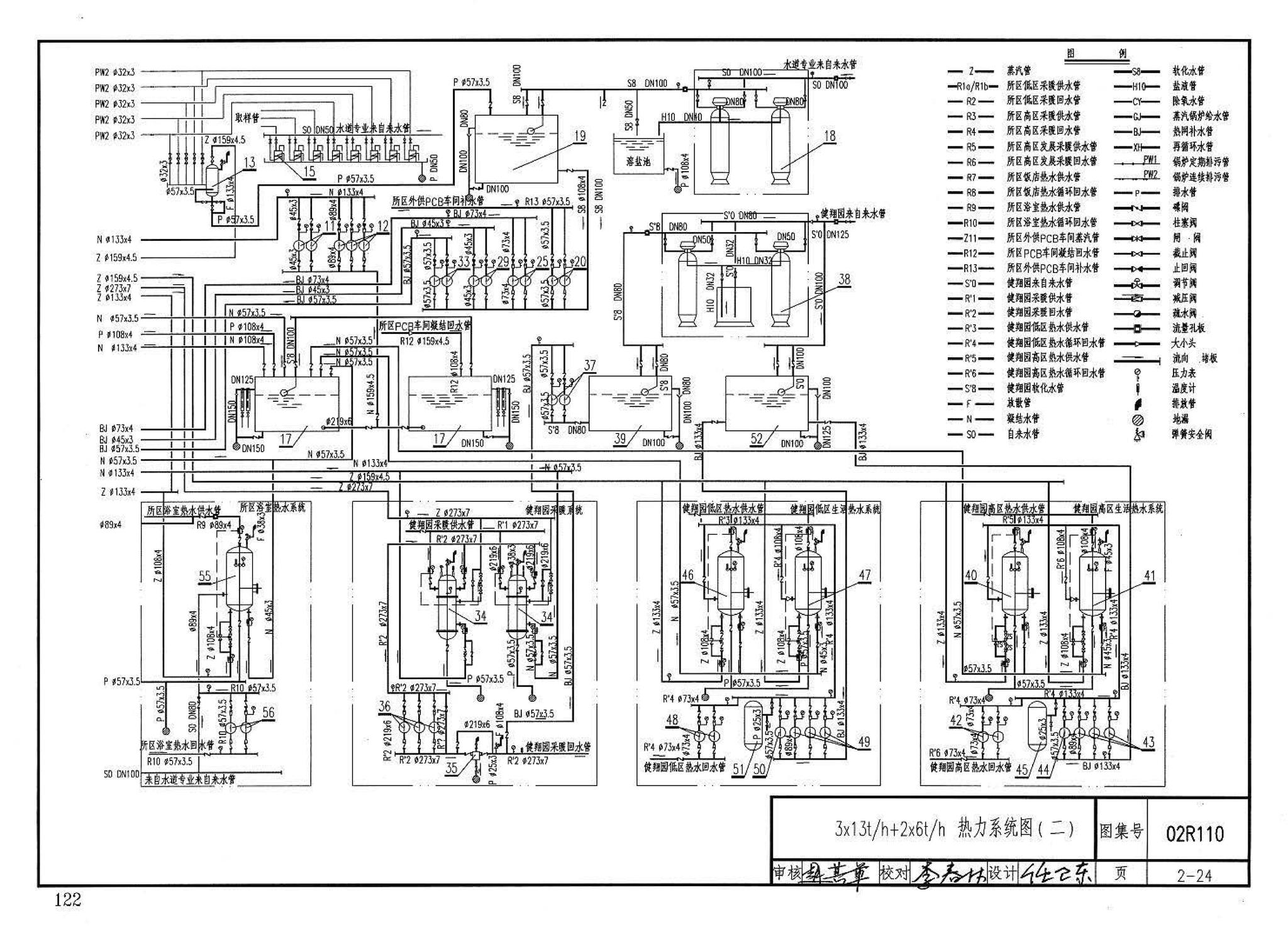 02R110--燃气(油)锅炉房工程设计施工图集