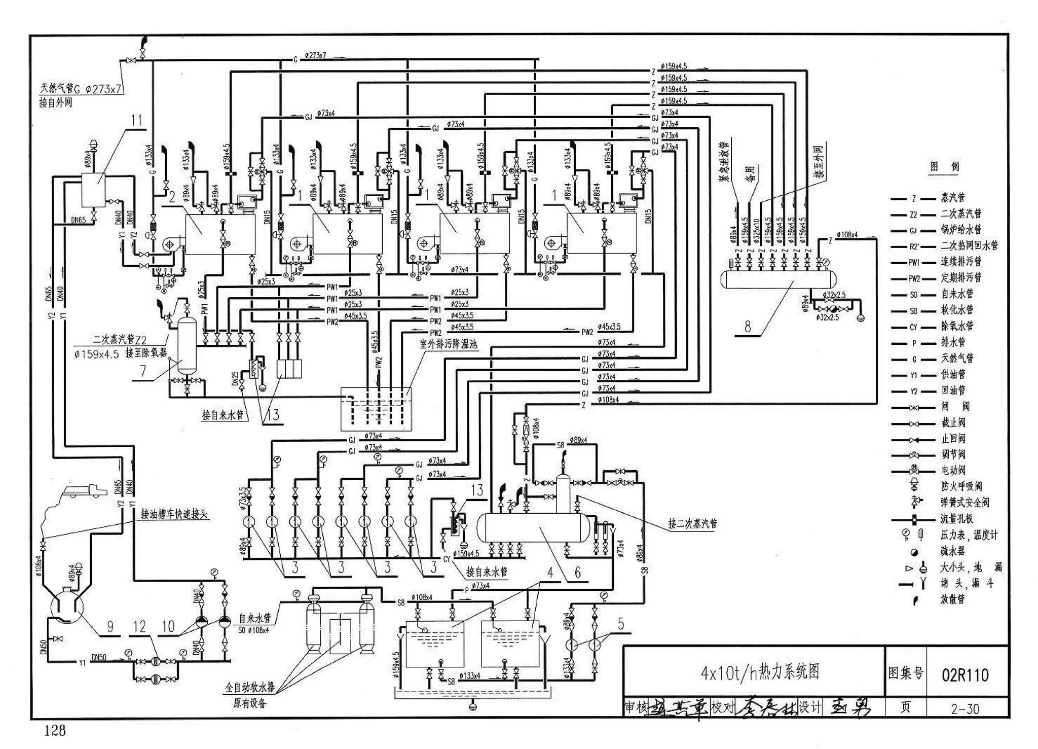 02R110--燃气(油)锅炉房工程设计施工图集