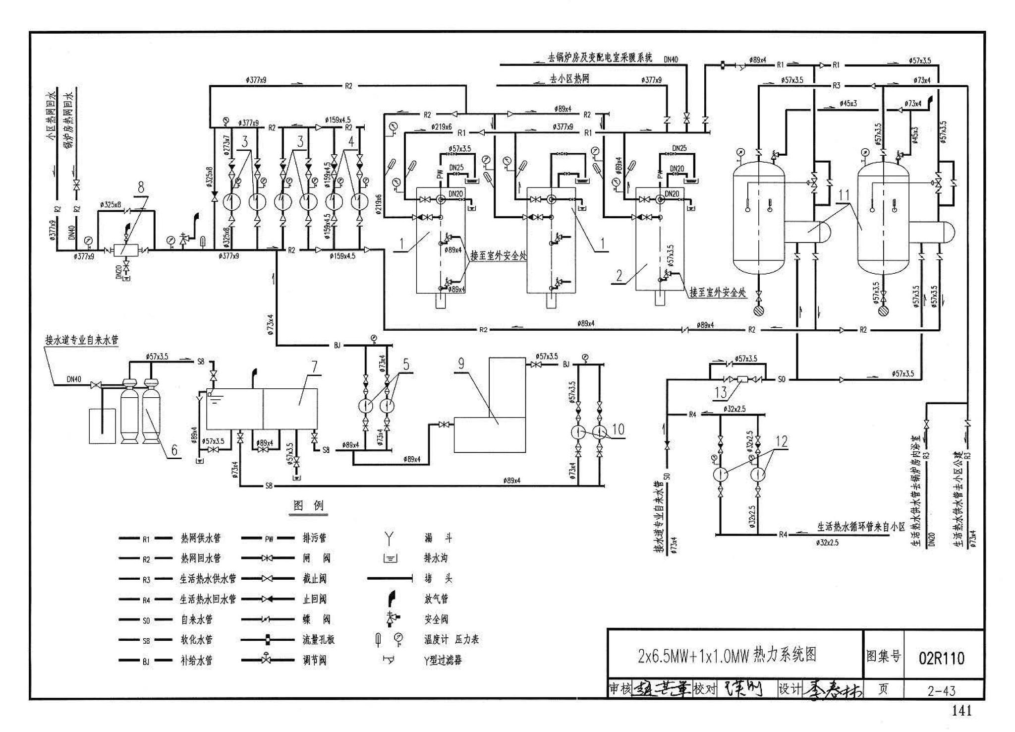 02R110--燃气(油)锅炉房工程设计施工图集