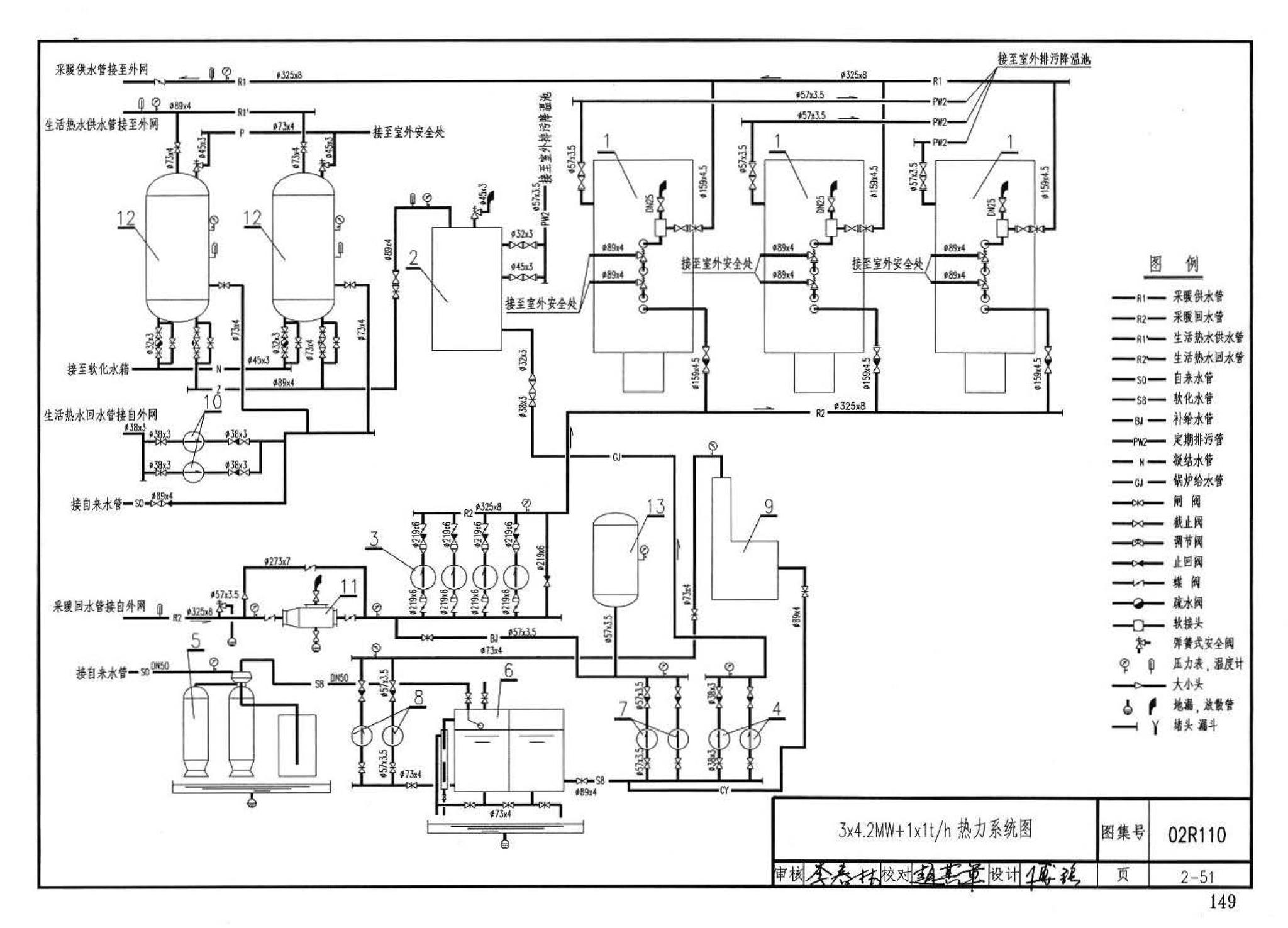 02R110--燃气(油)锅炉房工程设计施工图集