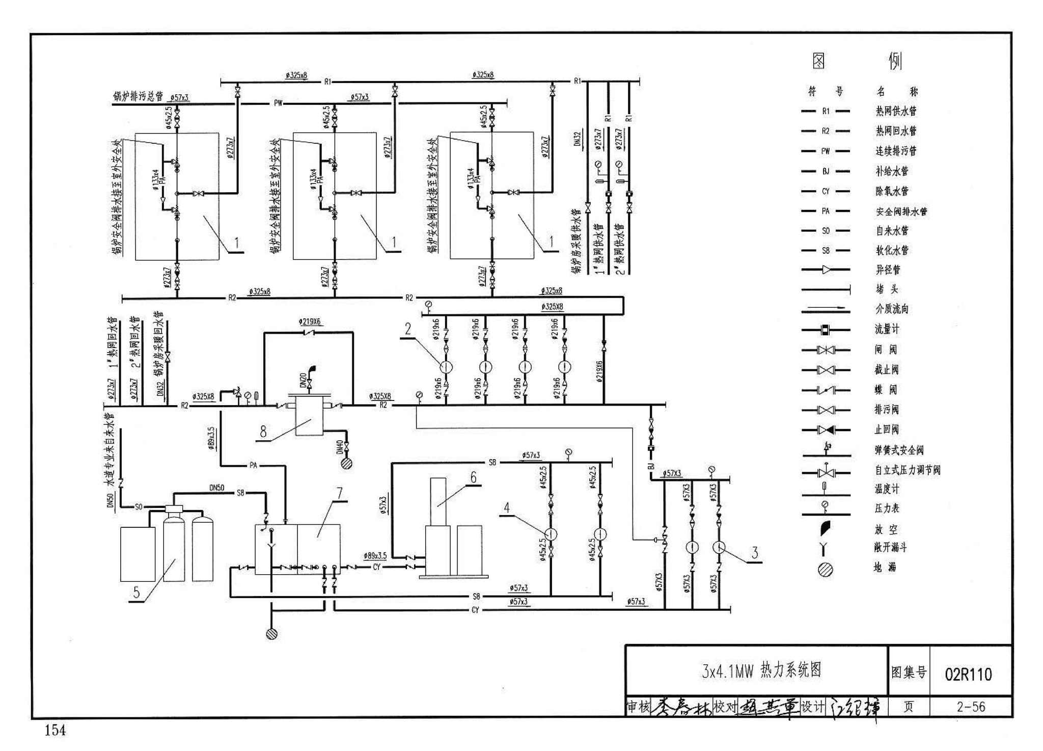 02R110--燃气(油)锅炉房工程设计施工图集