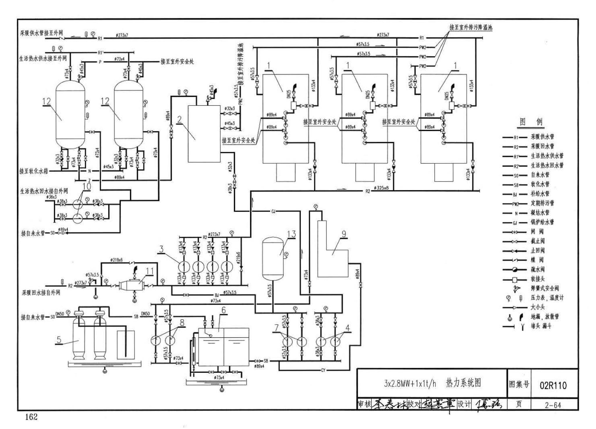 02R110--燃气(油)锅炉房工程设计施工图集