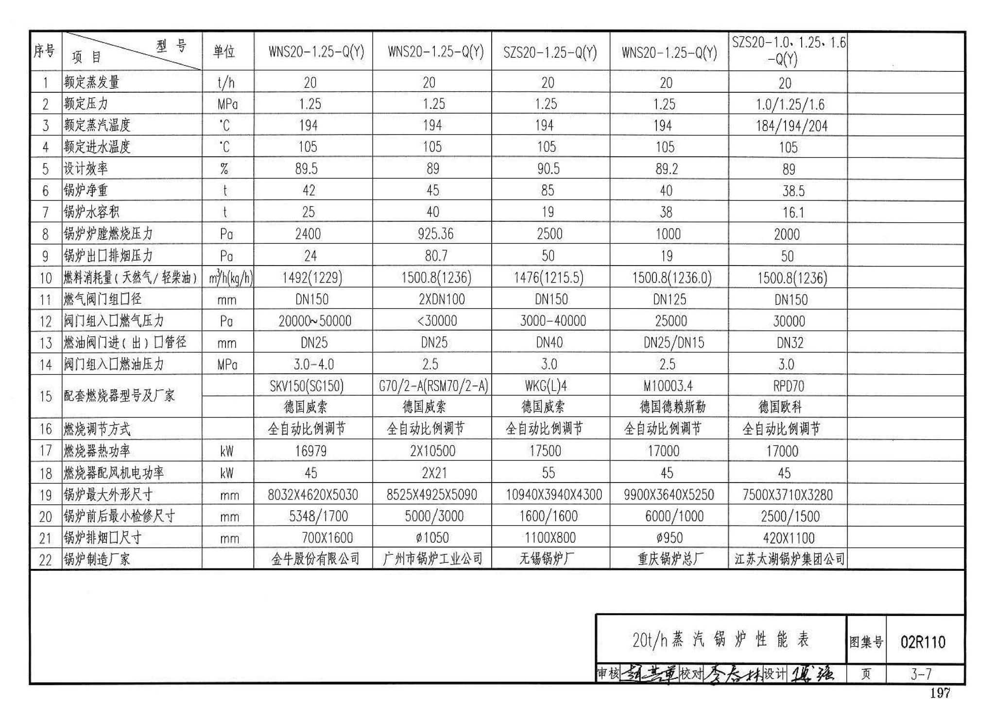 02R110--燃气(油)锅炉房工程设计施工图集