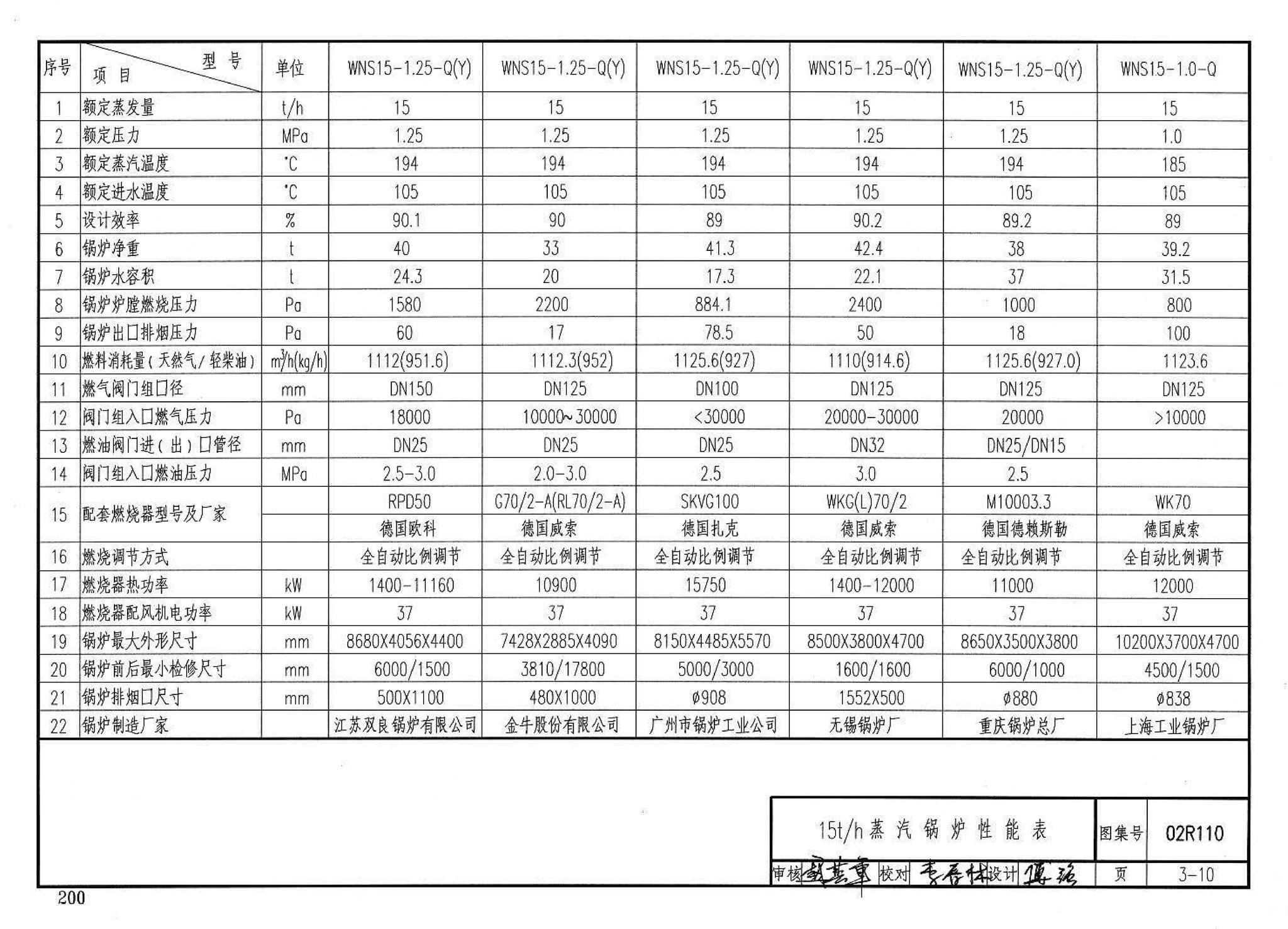 02R110--燃气(油)锅炉房工程设计施工图集