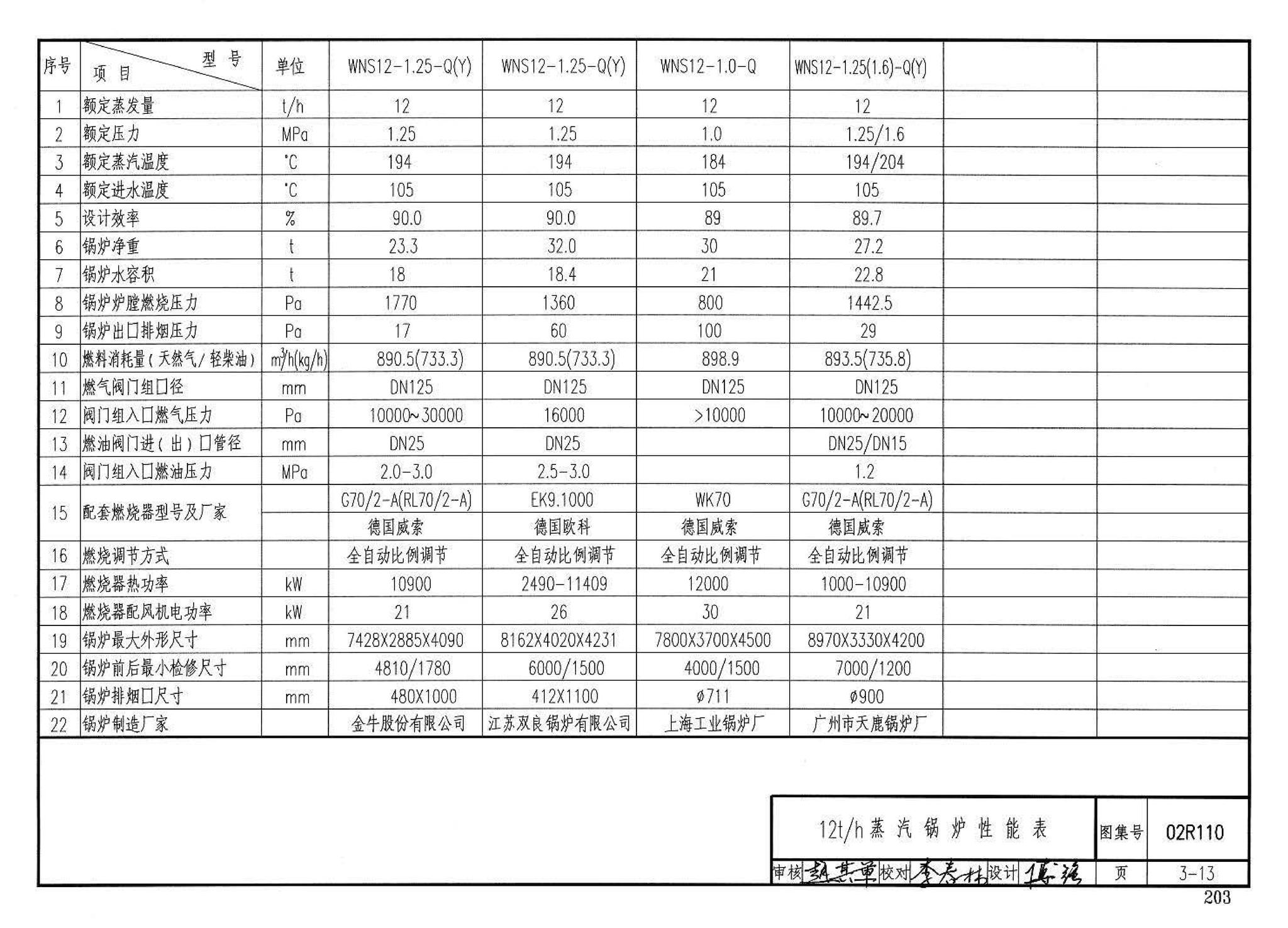 02R110--燃气(油)锅炉房工程设计施工图集