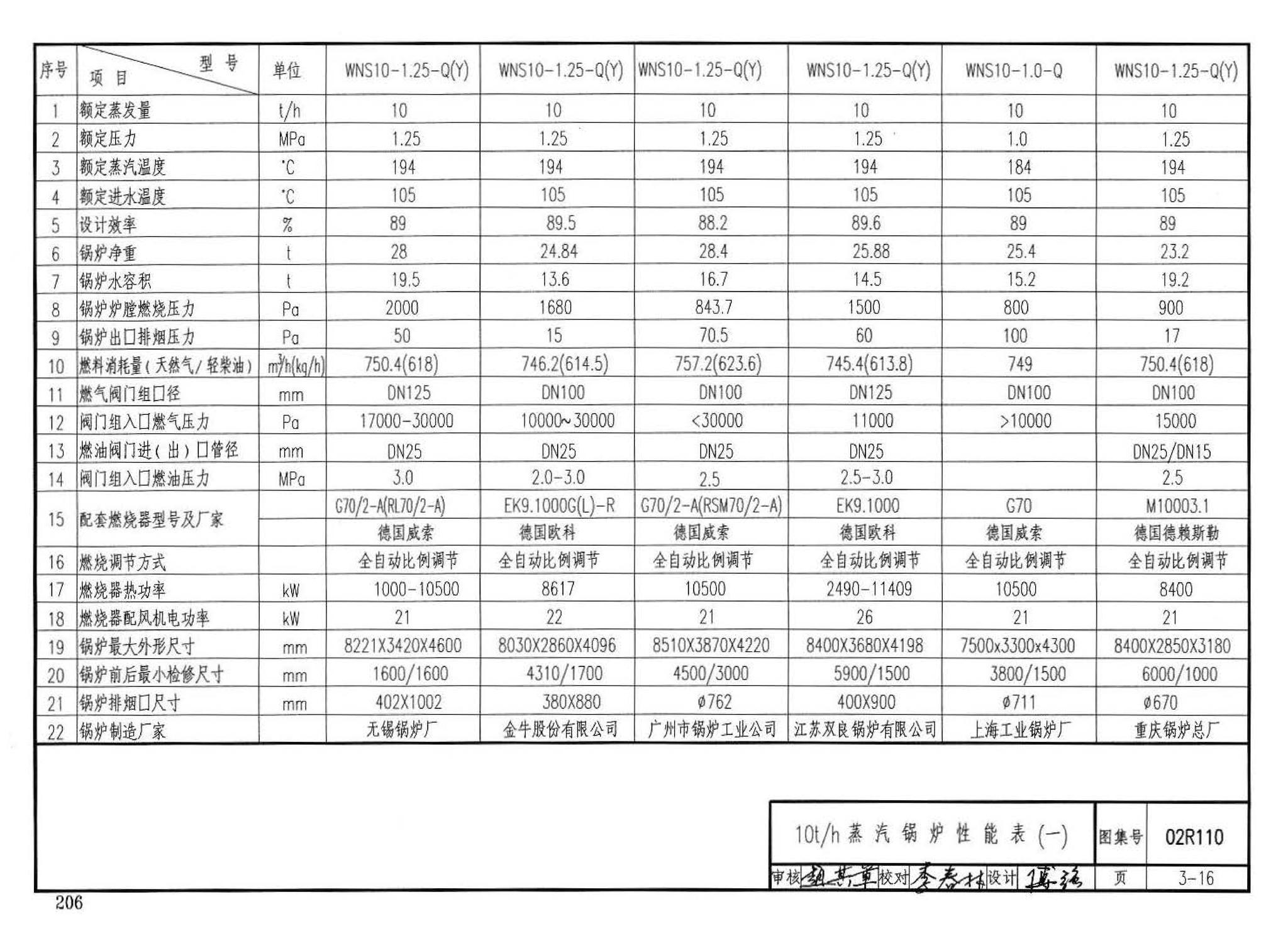 02R110--燃气(油)锅炉房工程设计施工图集