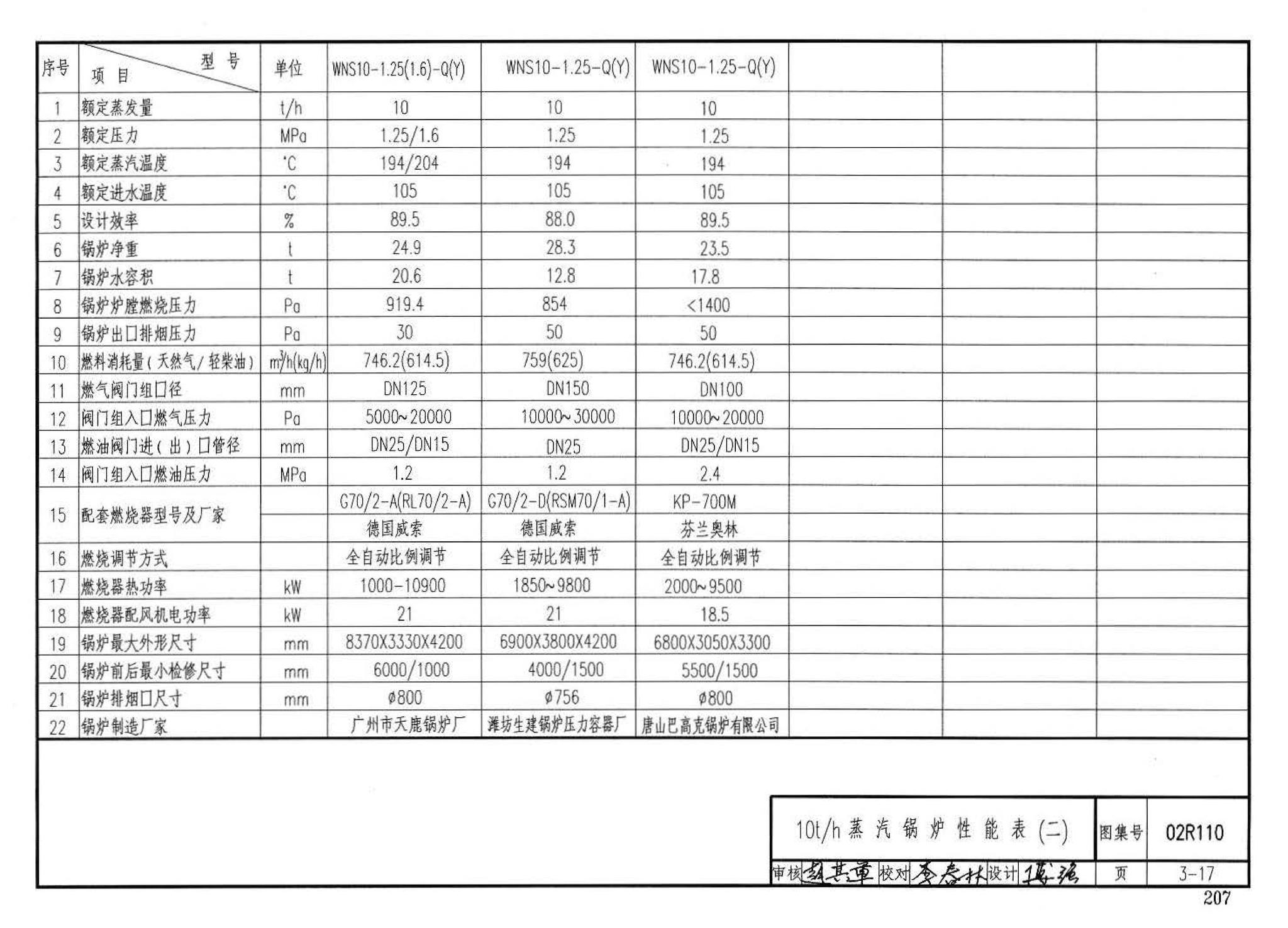 02R110--燃气(油)锅炉房工程设计施工图集