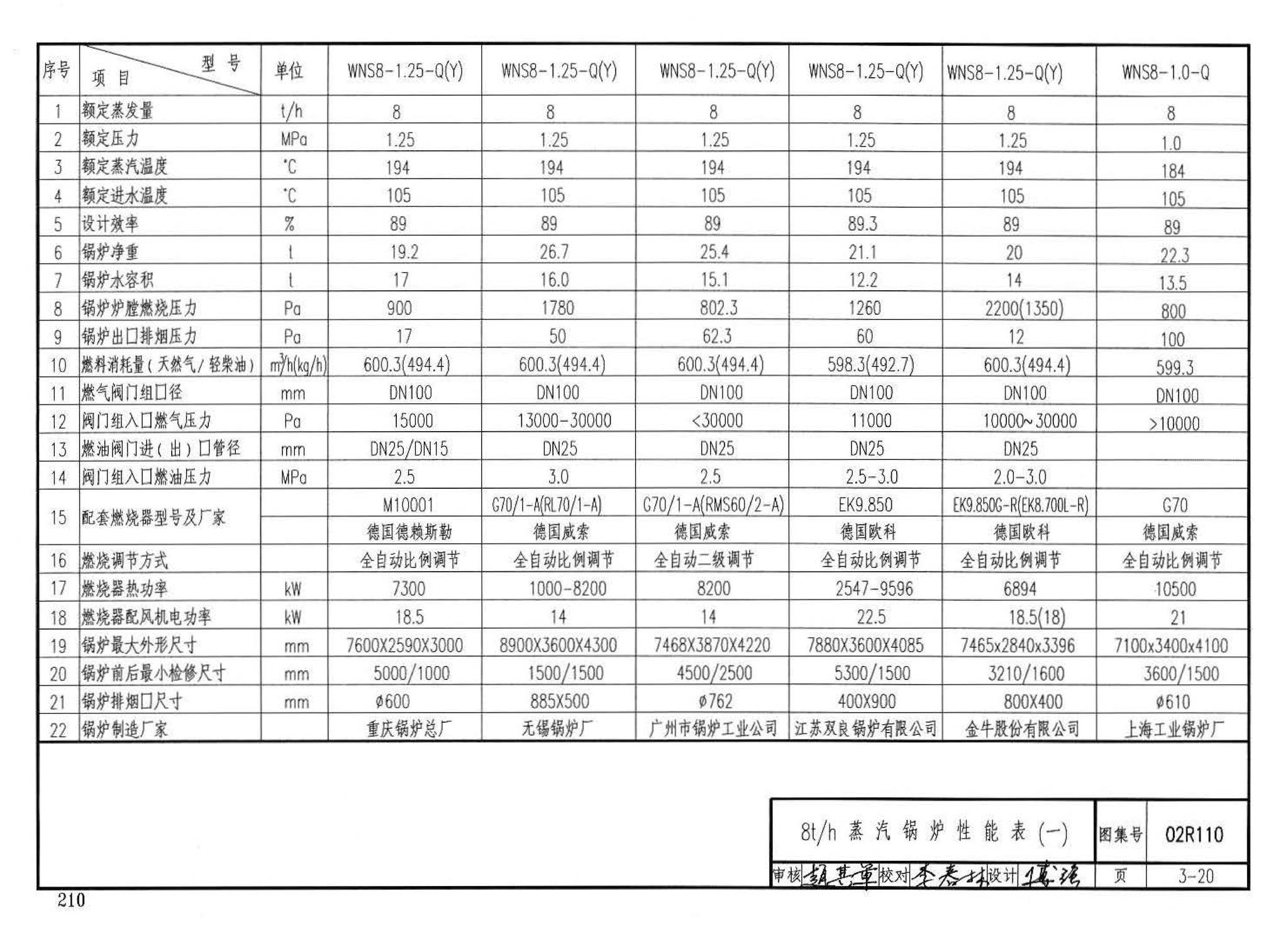 02R110--燃气(油)锅炉房工程设计施工图集