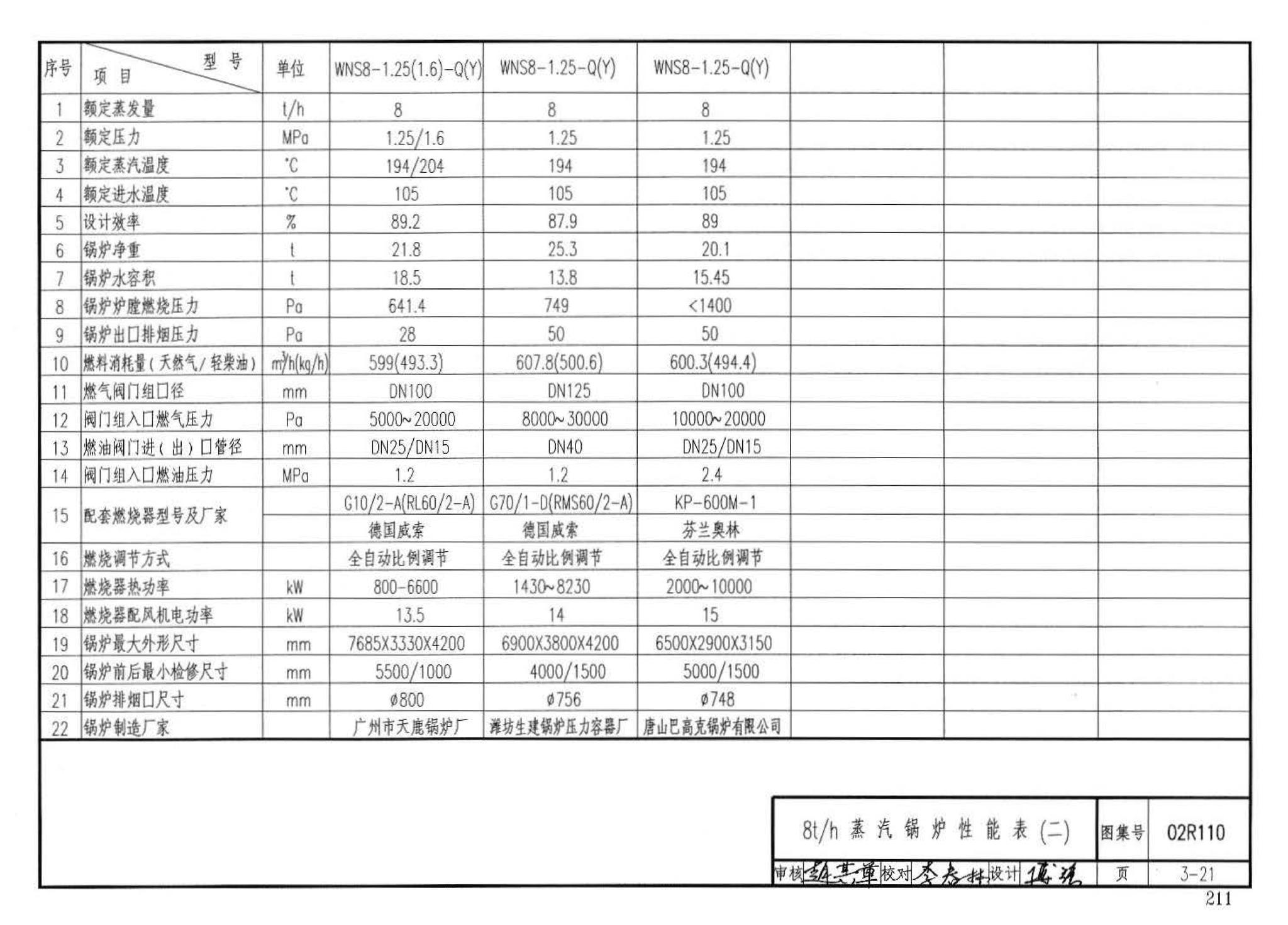 02R110--燃气(油)锅炉房工程设计施工图集