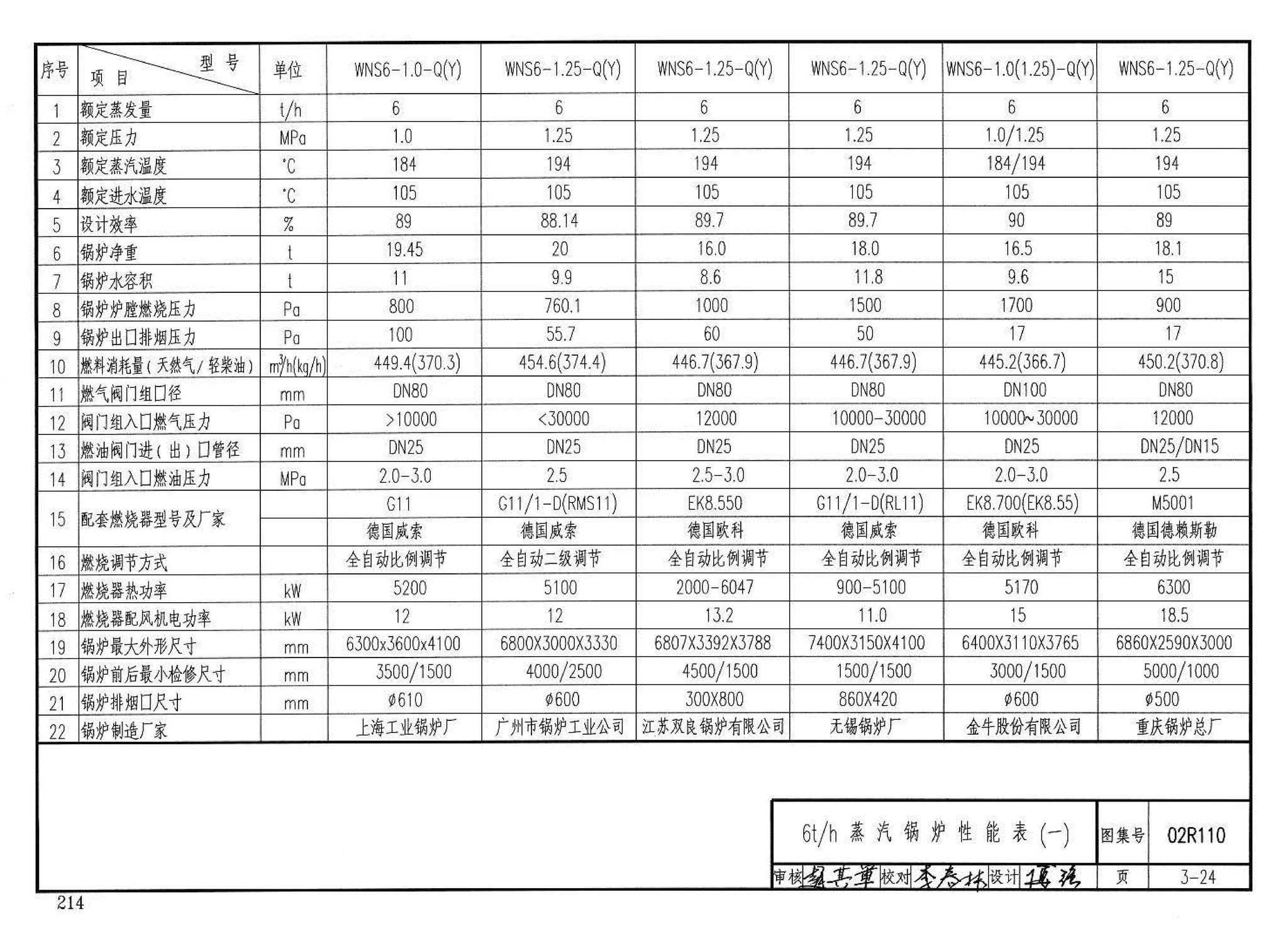 02R110--燃气(油)锅炉房工程设计施工图集