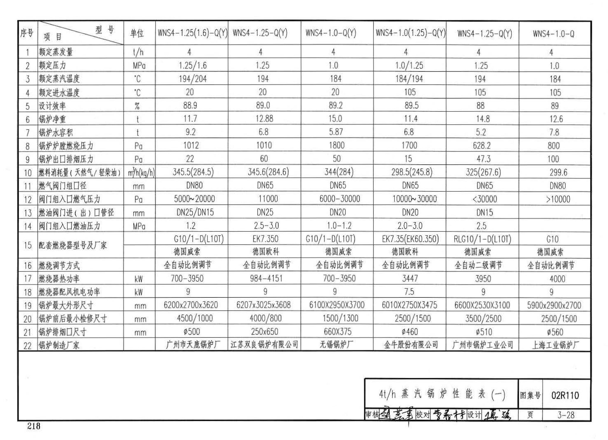 02R110--燃气(油)锅炉房工程设计施工图集