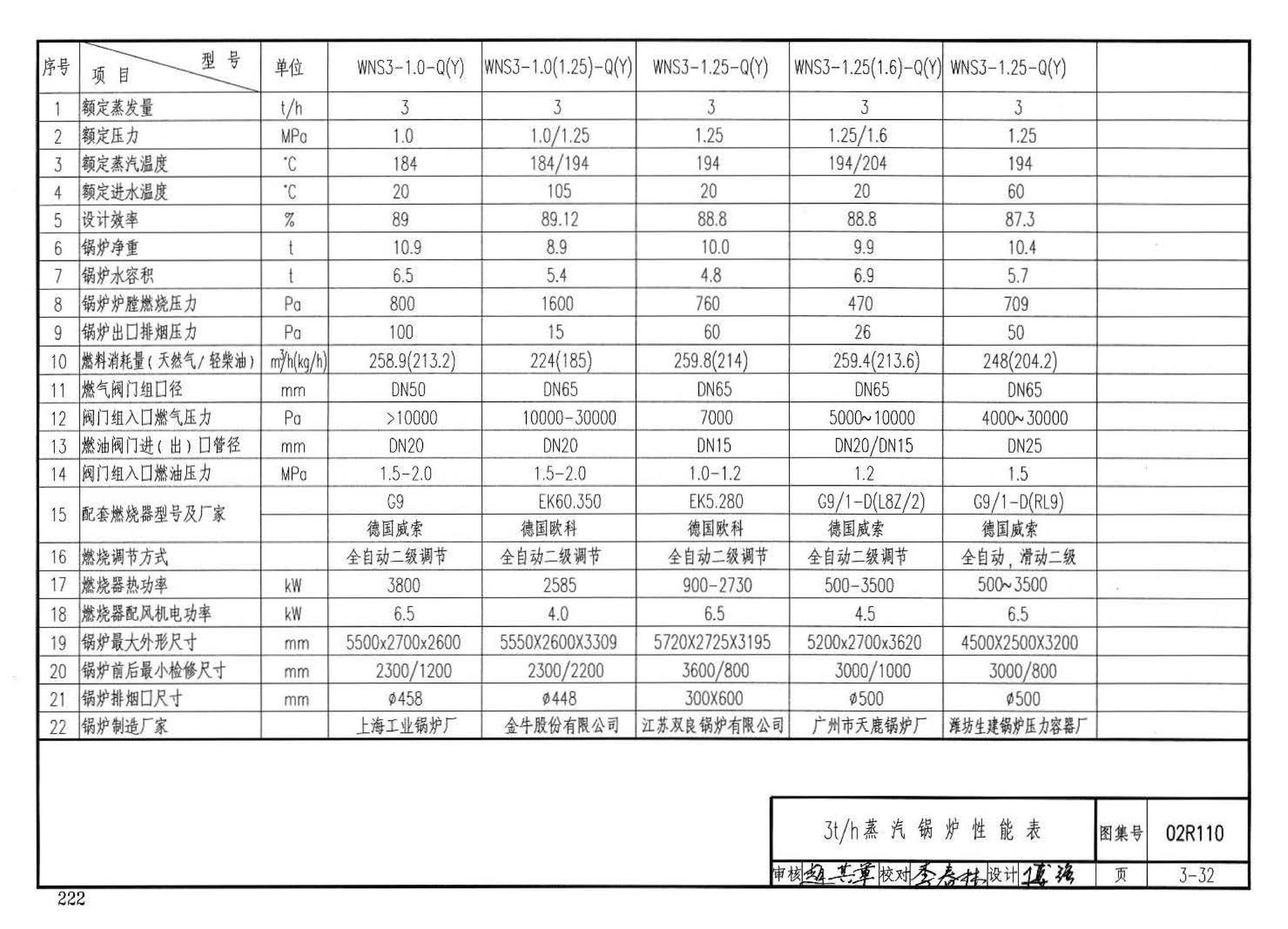 02R110--燃气(油)锅炉房工程设计施工图集