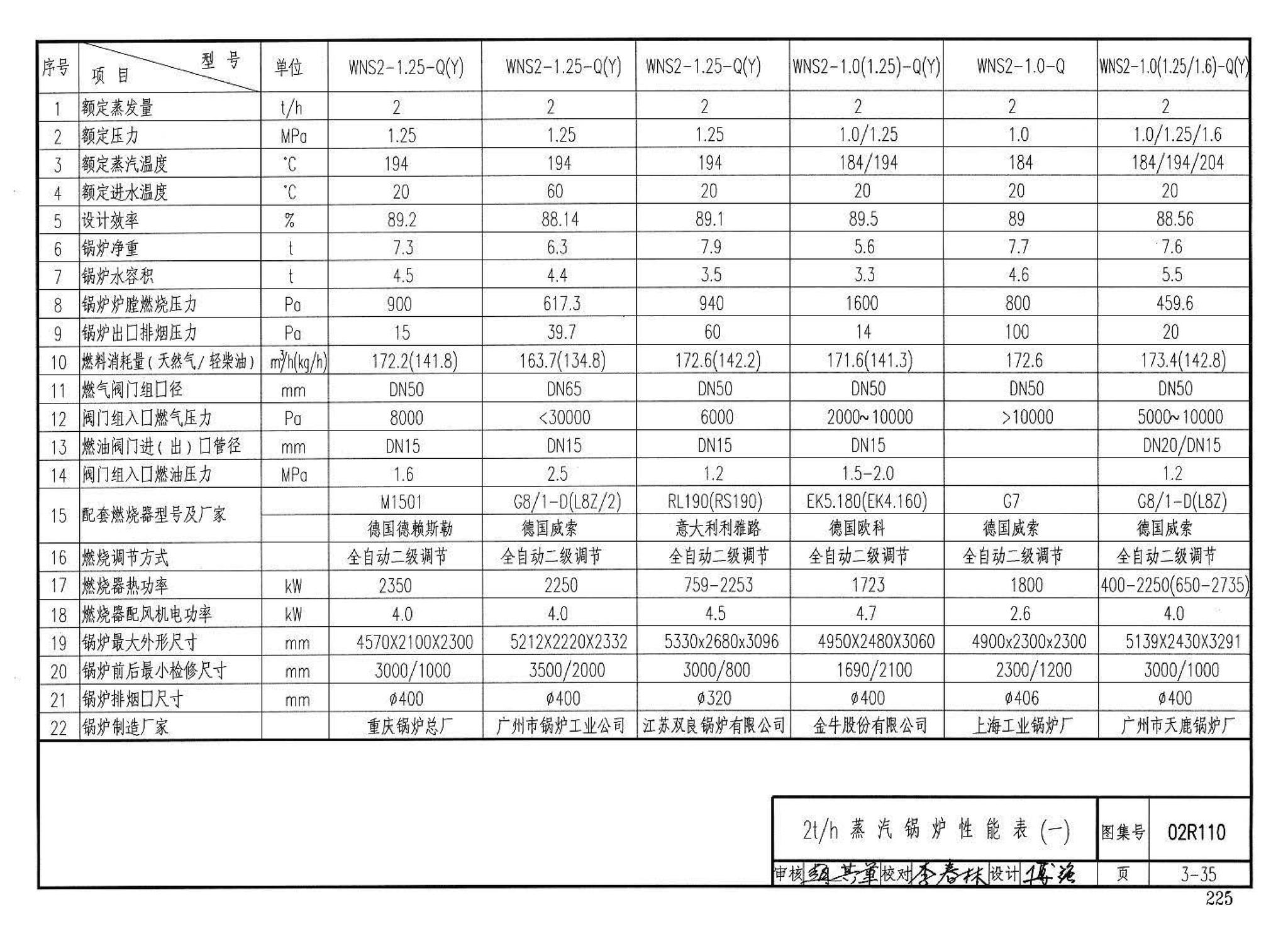 02R110--燃气(油)锅炉房工程设计施工图集