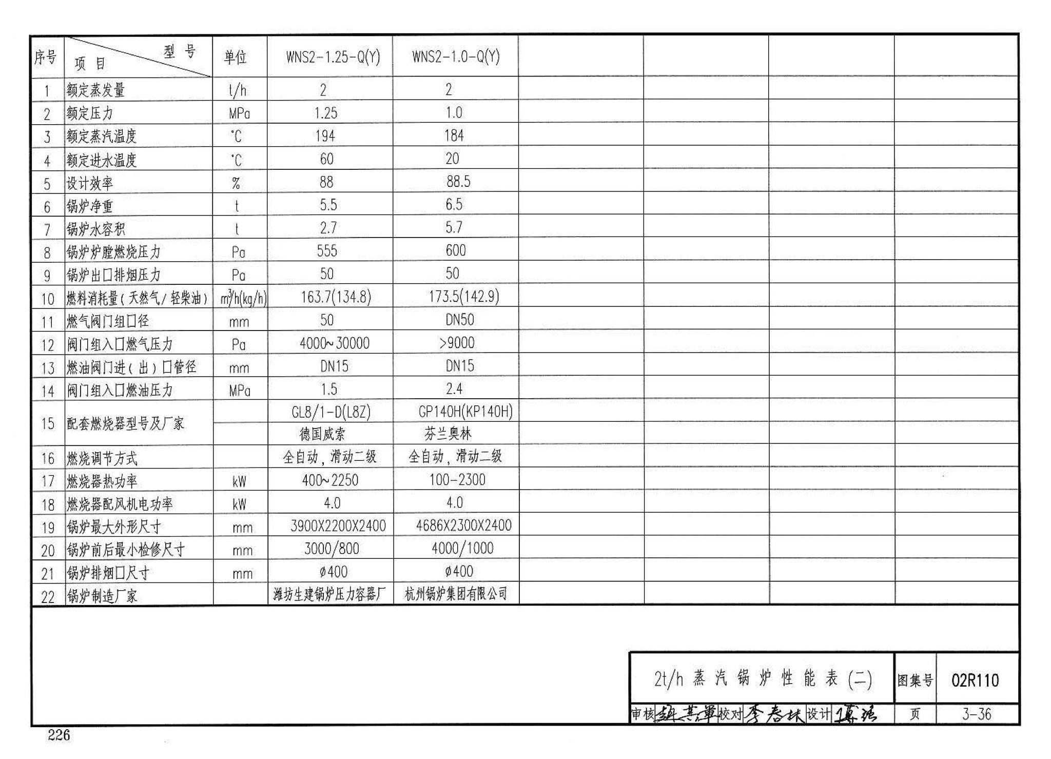 02R110--燃气(油)锅炉房工程设计施工图集