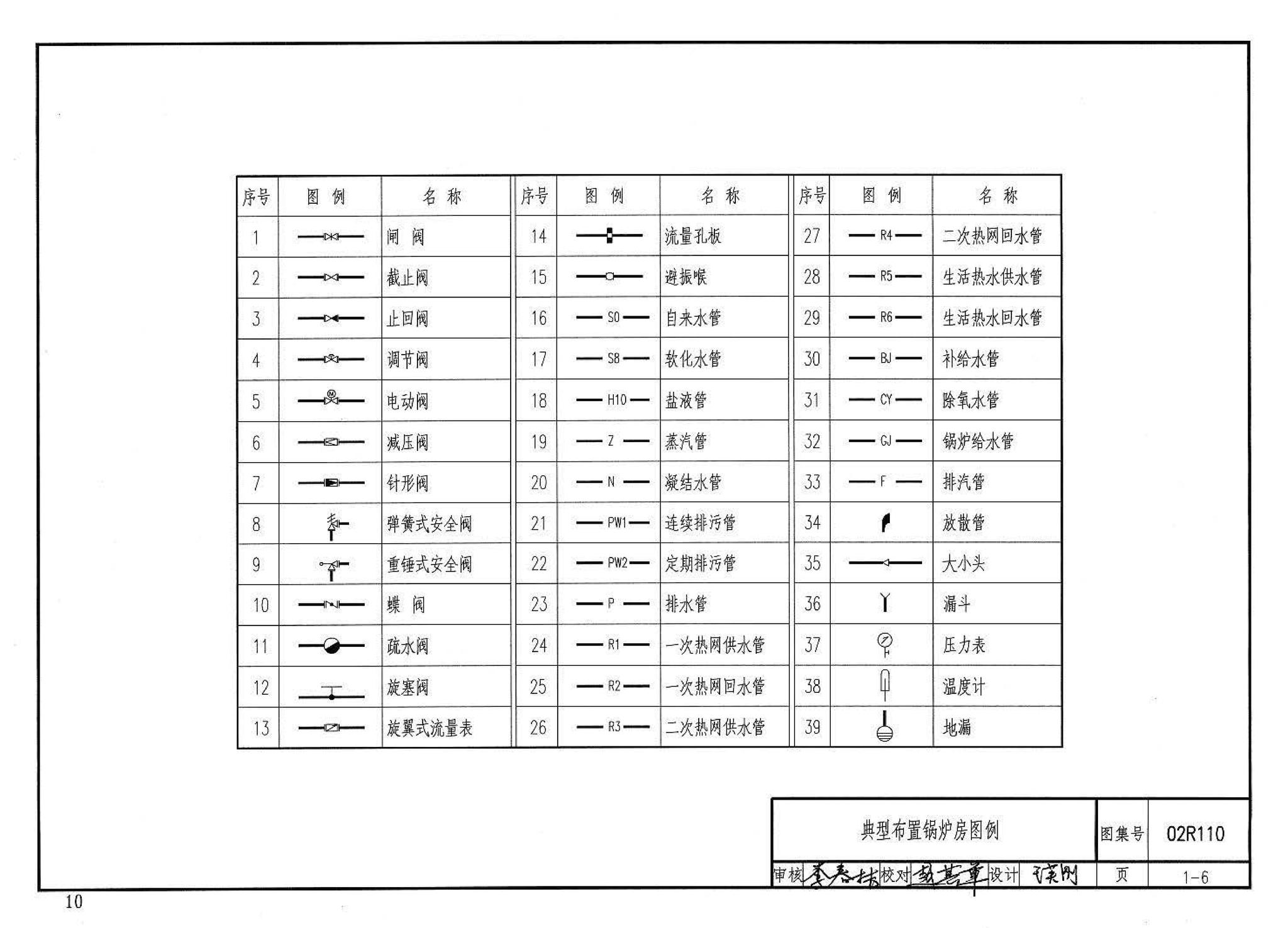 02R110--燃气(油)锅炉房工程设计施工图集