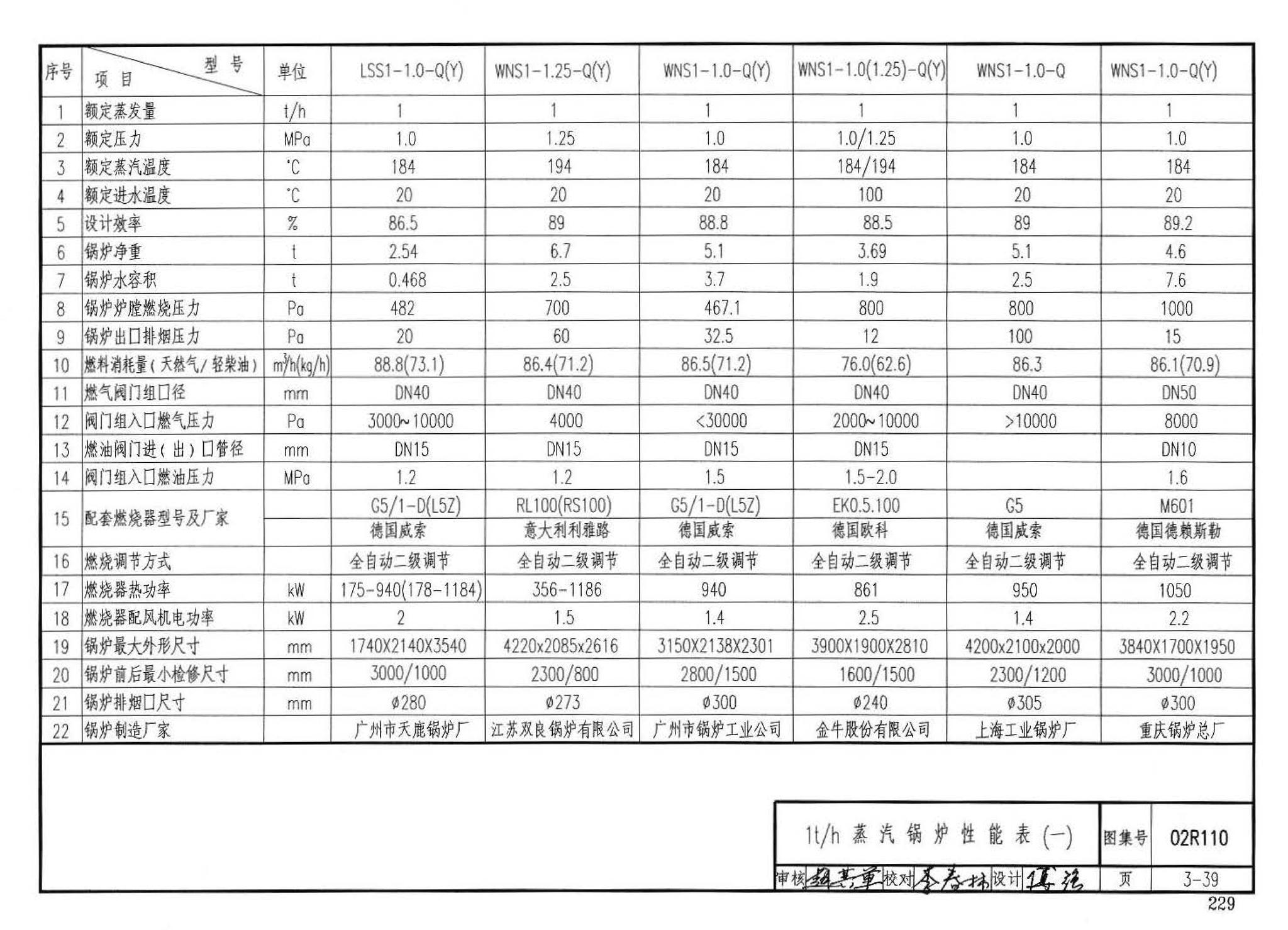 02R110--燃气(油)锅炉房工程设计施工图集