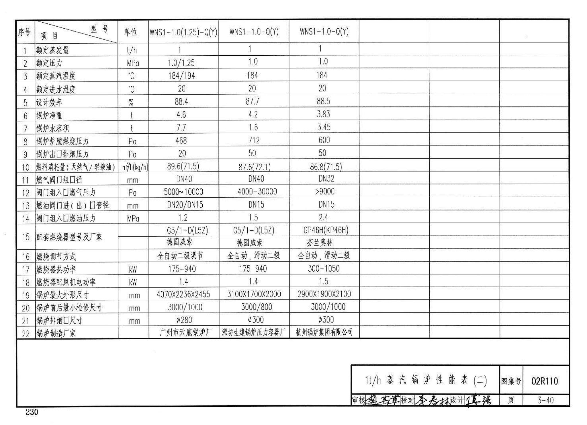 02R110--燃气(油)锅炉房工程设计施工图集