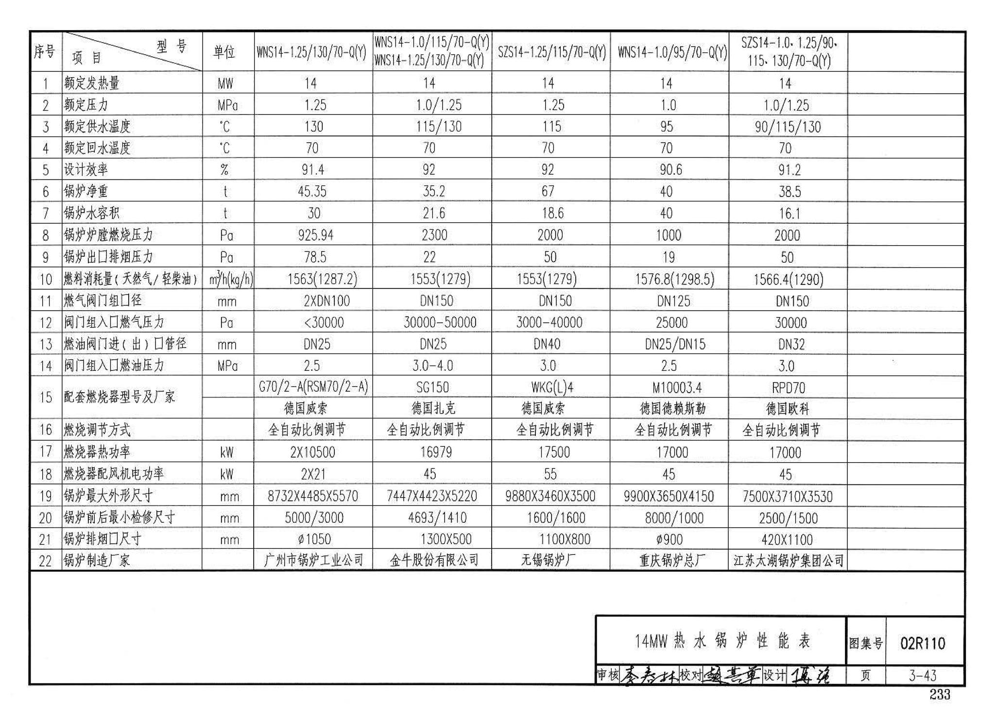 02R110--燃气(油)锅炉房工程设计施工图集