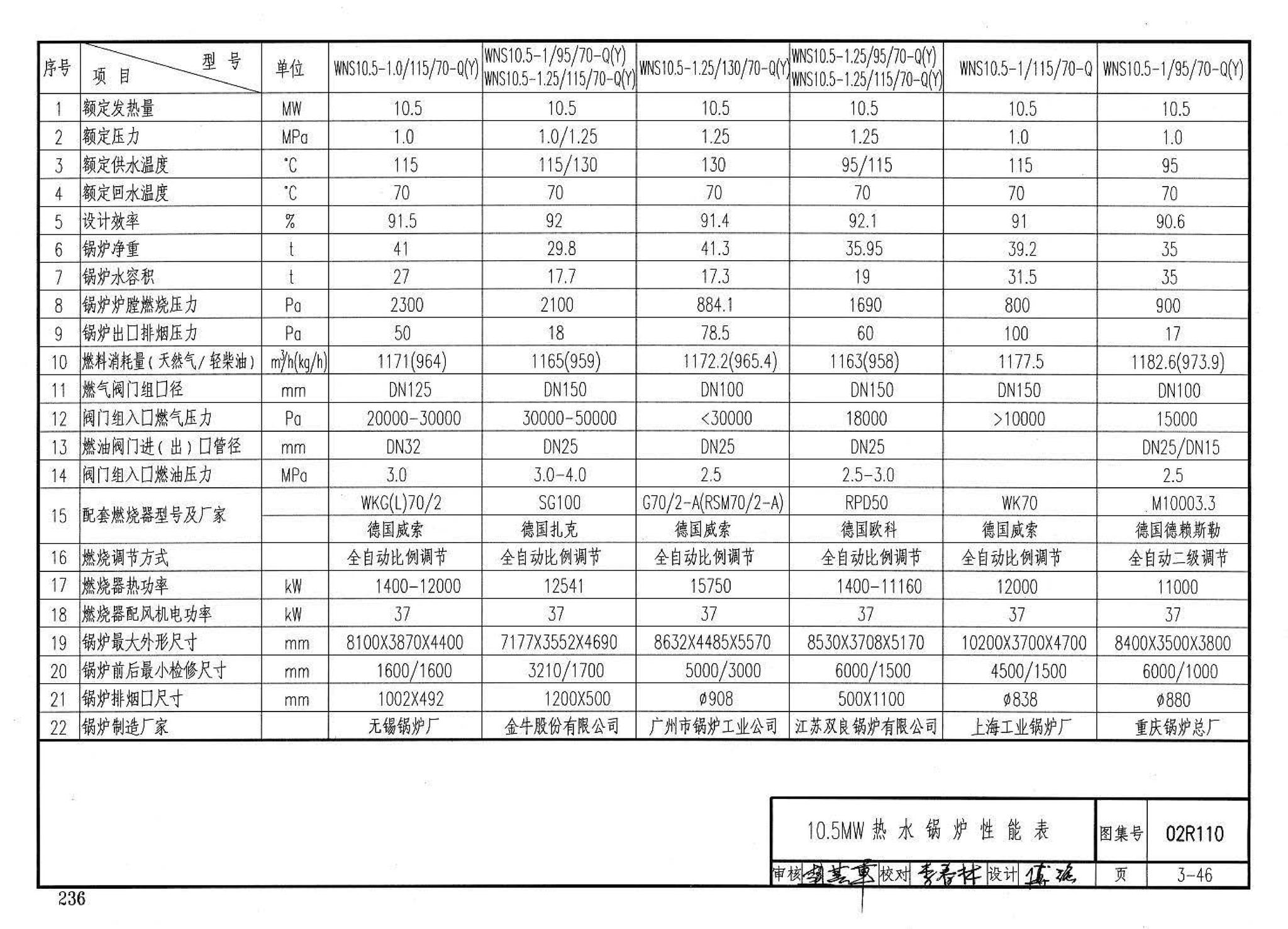 02R110--燃气(油)锅炉房工程设计施工图集