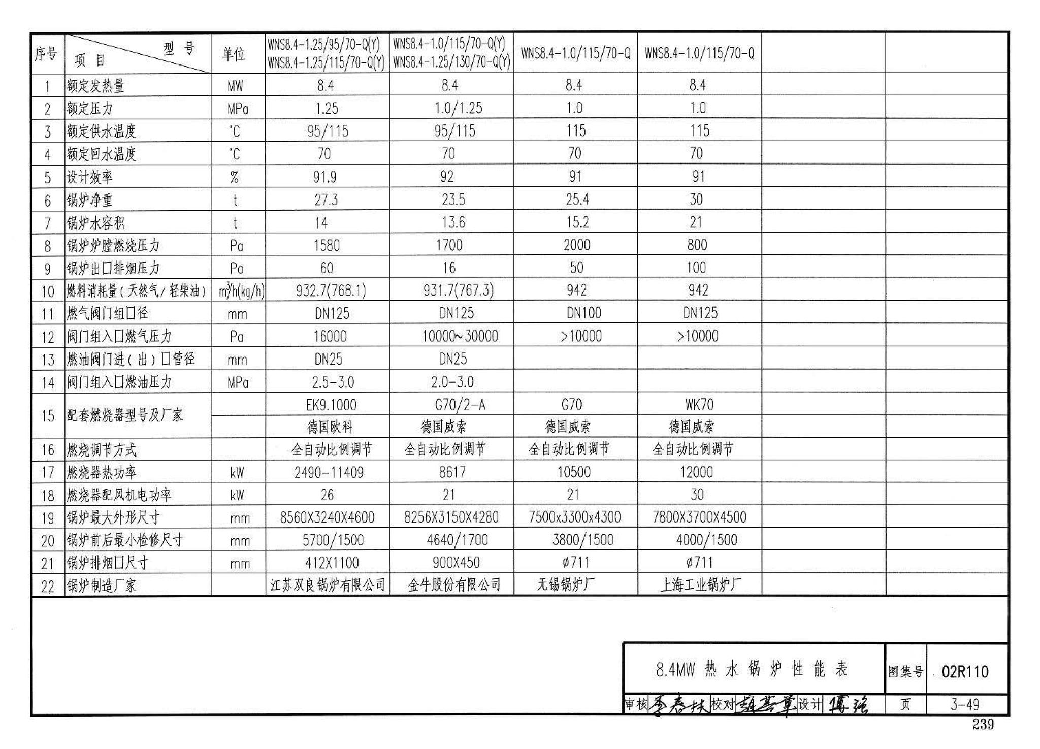 02R110--燃气(油)锅炉房工程设计施工图集