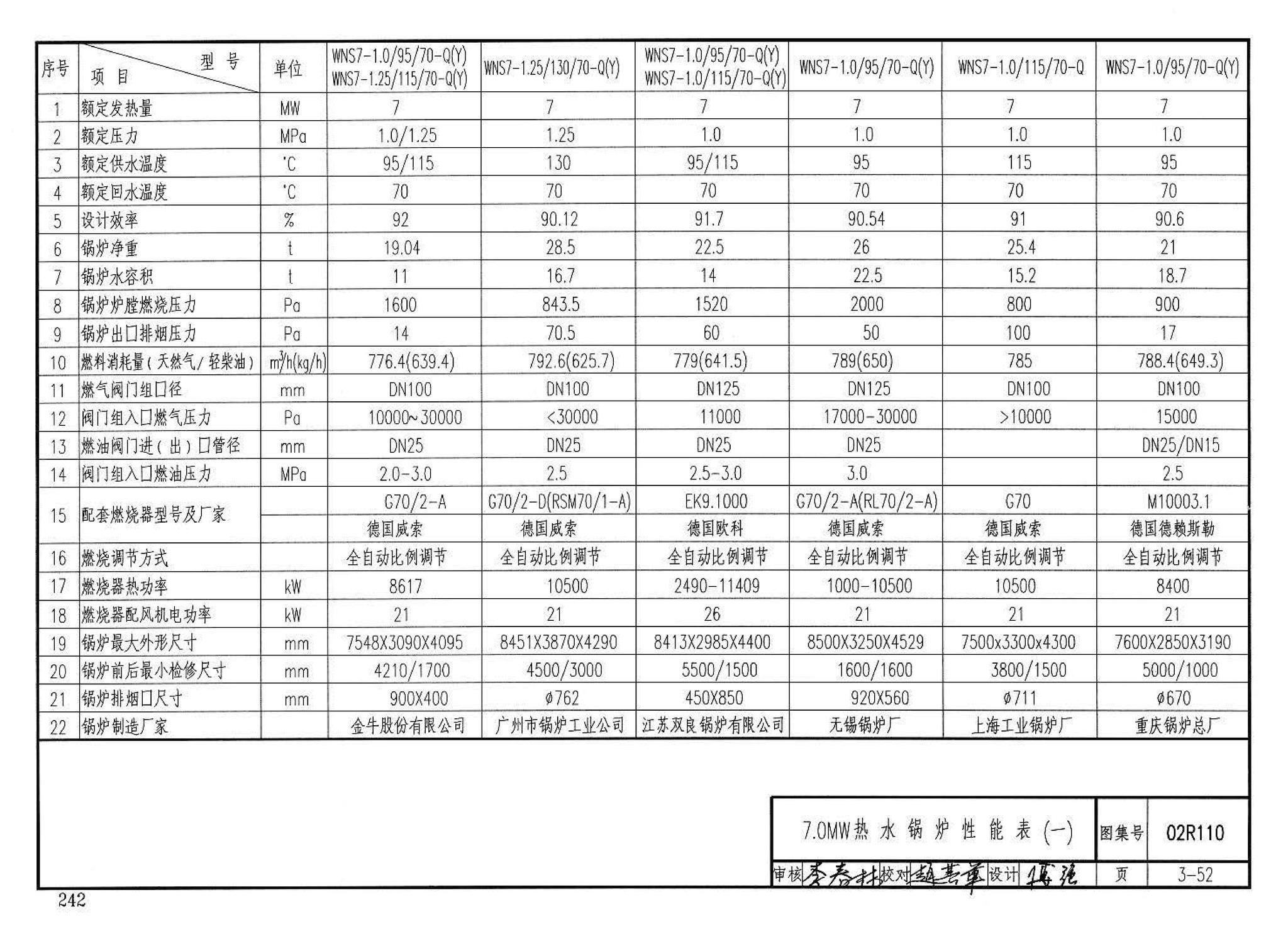 02R110--燃气(油)锅炉房工程设计施工图集